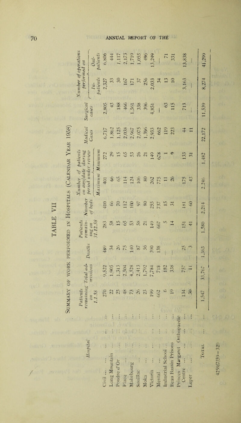 TABLE VII oc 10 a & <3 w P4 C P £ w p •< 1/3 , ^ f—1 <3 H 1—I Pm c/3 O K Q r—i w up p o p p w p p « O > P < kr-< < P cn © • c*» *tv» v> I •p © Vi -© is.* Vl -p cn VO Ct- l^N cn O' m vO O' i-H 00 O' 1 O •st- H c. r-l m O'- cC m ro O'- 0/// 00 ^4- t—! ci t>. rH M‘ CM cn 1 rn 00 cn Cl T—T e tH y-4 Tt- C/J XM cn O tM t , O cn r*' rn o cn nC OJ cn m vO cn m cn tn rH rH 1 .v cn iH CM n | Ci ^■N -Kw ci ci cn OO L -p m cn 00 vO T—4 S > o oo vC vO Vi oo T-I cf in ■04) 5 Vi <N T—4 S 10 cn OO cn m 00 co in vO •5 <2 ^ o *0 5 -p Vi -c ^ ° iO l Gc t: s n»c) vi ^ ° ci -5 s 'oc'^i a, Cn <5 c =4 Cc IT' x>, CM m OO tv. m vC cn CM O' cn tH O OJ cn o Cv o cn vO r—4 CM lv vO OO 1—1 rH T—1 O ci c> ci c ci cn 4—* c> ci vO CM t: m O' m m rn o th o oc ^ N h o lO M <N !>* ^ CN r—( o ^ 1 < © ?- v M . — — M3 1 n 'i- O 'O vO ’—i CM vC o O 00 ci m O tv i— CM vO c ci q i-v o in iv in i—< vC c* -h o O' oo in cn cn ’-H CM Iv co oc m in <n oo t-< o tv in oo m r~t vc in m cm rt- o CM r-t iQ O CM CM CM m CM GO cn vc C> ci cn ci o o Cl <o o vC O' cn tv nt- cn i—i cn cn i n cn m rr O' ■00 T4_ 34 (M 75 140 lv OO 56 o O' cn 00 cn T“4 1 i n cn 'S, CM in cn rt- DC cn CM d- CO CM GO fs —> Cl o t—4 o tH O' 00 CO cn 1 f~, tU V, V, in • ci r-r cn rH in CM Ir; Th nt” ci Iv tv. tC tv r*H cn 1^ cn cn O ci cn in Cl Iv CM CM Cl CO CM ci Cl CM o co in cn cn cn cn -t- »n / cg I 9 O no § 04 0 O P o u 0 P o p h/i vA; •—11 O o £ cr rO CJ Ct V J o 3 o , ^ _>y< rt O o 33 »e-H c Vrl w—* <4 CO 1*3 p*- d .- V. u. p o C/3 v, P T3 04 I- nt C4 c/i o nyn o Eh 1) O P- r* < H 4259/7/59— 320