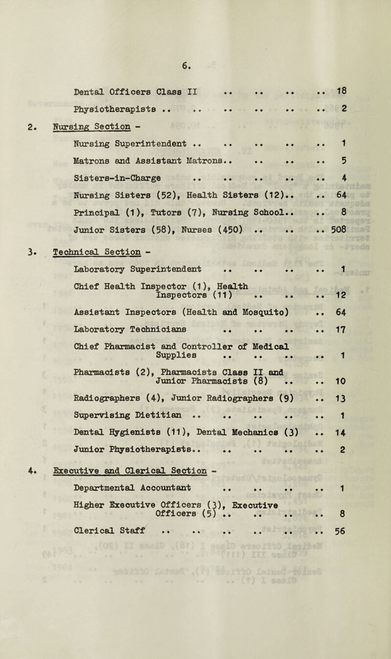 Dental Officers Class II .. .. •• •• 18 Physiotherapists .. .. •. .. .. . • 2 2. Nursing Section - Nursing Superintendent .. .. . • ♦ . .. 1 Matrons and Assistant Matrons.* .. .. .. 5 Sisters-in-Charge *. .* .. .. .. 4 Nursing Sisters (52), Health Sisters (12)*• .. 64 Principal (1), Tutors (7), Nursing School*. •• 8 Junior Sisters (58), Nurses (450) •• *. •• 508 3. Technical Section - Laboratory Superintendent * * * * .• •• 1 Chief Health Inspector (1), Health Inspectors (11) .. •• .. 12 Assistant Inspectors (Health and Mosquito) 64 Laboratory Technicians •• .. *. ..17 Chief Pharmacist and Controller of Medical Supplies •• .• .• •• 1 Pharmacists (2), Pharmacists Class II and Junior Pharmacists (8) .. .. 10 Radiographers (4), Junior Radiographers (9) •• 13 Supervising Dietitian .. .. .. .. .. 1 Dental Hygienists (11), Dental Mechanics (3) •• 14 Junior Physiotherapists.. .. .. .. •• 2 4* Executive and Clerical Section - Departmental Accountant .. .. .. .. 1 Higher Executive Officers (3), Executive Officers (5) .. .. .. .. 8 Clerical Staff .. .. .. .. .. ..56