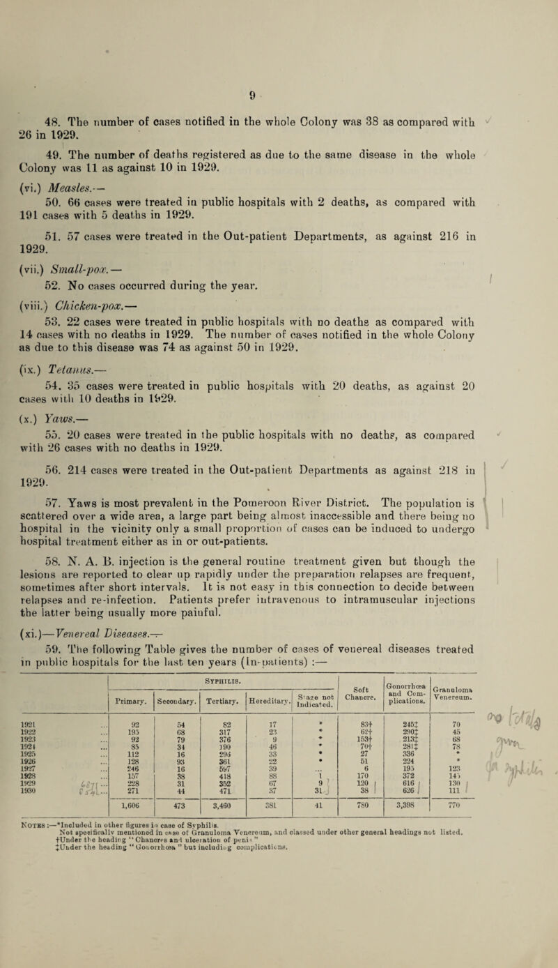 48. The number of cases notified in the whole Colony was 38 as compared with 26 in 1929. i 49. The number of deaths registered as due to the same disease in the whole Colony was 11 as against 10 in 1929. (vi.) Measles.— 50. 66 cases were treated in public hospitals with 2 deaths, as compared with 191 cases with 5 deaths in 1929. 51. 57 cases were treated in the Out-patient Departments, as against 216 in 1929. (vii.) Small-pox.— 52. No cases occurred during the year. (viii.) Chicken-pox.— 53. 22 cases were treated in public hospitals with no deaths as compared with 14 cases with no deaths in 1929. The number of cases notified in the whole Colony as due to this disease was 74 as against 50 in 1929. (ix.) Tetanus.— 54. 35 cases were treated in public hospitals with 20 deaths, as against 20 cases with 10 deaths in 1929. (x.) Yaws.— 55. 20 cases were treated in the public hospitals with no deaths, as compared with 26 cases with no deaths in 1929. 56. 214 cases were treated in the Out-patient Departments as against 218 in 1929. 57. Yaws is most prevalent in the Pomeroon River District. The population is scattered over a wide area, a large part being almost inaccessible and there being no hospital in the vicinity only a small proportion of cases can be induced to undergo hospital treatment either as in or out-patients. 58. N. A. B. injection is the general routine treatment given but though the lesions are reported to clear up rapidly under the preparation relapses are frequent, sometimes after short intervals. It is not easy in this connection to decide between relapses and re-infection. Patients prefer intravenous to intramuscular injections the latter being usually more painful. (xi.)—Venereal Diseases.— 59. The following Table gives the number of cases of venereal diseases treated in public hospitals for the last ten years (In-patients) :— Syphilis. Soft Chancre. Gonorrhoea and Com¬ plications. Granuloma Venereum. Primary. Secondary. Tertiary. Hereditary. Smge not Indicated. 1921 92 54 82 17 * 83+ 245£ 70 1922 195 68 317 23 * 62+ 290J 45 1923 92 79 376 9 * 153+ 213J 68 1921 85 34 190 4f> * 70+ 2811 78 1925 112 16 29d 33 • 27 336 * 1926 128 93 361 22 • 51 224 * 1927 246 16 597 39 6 195 123 1928 157 38 418 88 l . 170 372 145 1929 USl\ - 228 31 352 67 9 ] 120 l 616 / 130 / 1930 C4 L... 271 44 471 37 3Lj 38 ! 626 1 111 / 1,606 473 3,460 381 41 7S0 3,398 770 Notes :—Included in other figures in case of Syphilis. Not Bpecificallv mentioned in t »se ot' Granuloma Venereum, and classed under other general headings not listed. fUnder the heading “Chancres and ulceiation of peni> ” ^Under the heading “Gouonhoea ” but including complications.