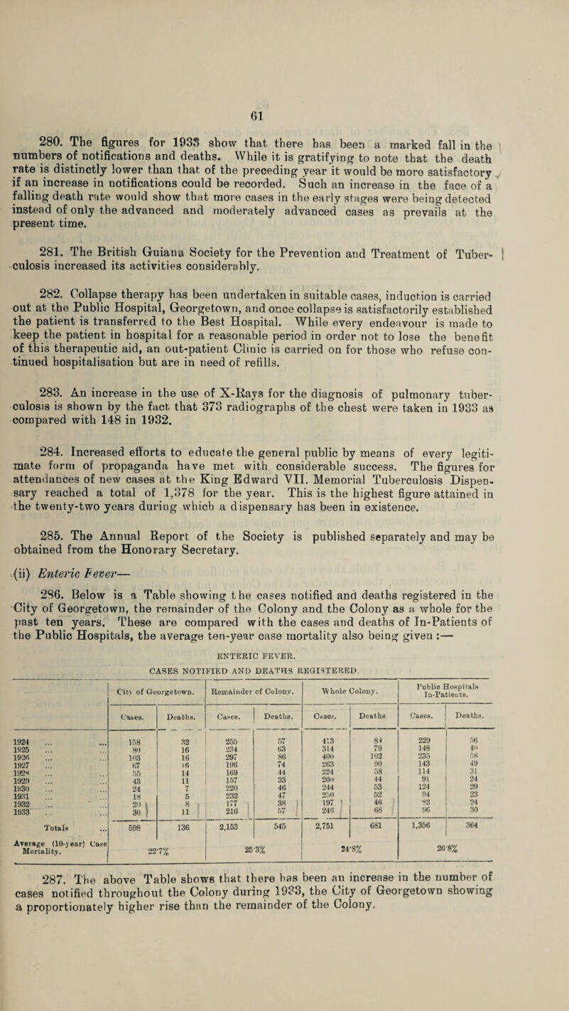 280. The figures for 1933 show that there has been a marked fall in the numbers of notifications and deaths. While it is gratifying to note that the death rate is distinctly lower than that of the preceding year‘it would be more satisfactory if an increase in notifications could be recorded. Such an increase in the face of a falling death rate would show that more cases in the early stages were being detected instead of only the advanced and moderately advanced cases as prevails at the present time. 281. The British Guiana Society for the Prevention and Treatment of Tuber- | culosis increased its activities considerably. 282. Collapse therapy has been undertaken in suitable cases, induction is carried out at the Public Hospital, Georgetown, and once collapse is satisfactorily established the patient is transferred to the Best Hospital. While every endeavour is made to keep the patient in hospital for a reasonable period in order not to lose the benefit of this therapeutic aid, an out-patient Clinic is carried on for those who refuse con¬ tinued hospitalisation but are in need of refills. 283. An increase in the use of X-Rays for the diagnosis of pulmonary tuber¬ culosis is shown by the fact that 373 radiographs of the chest were taken in 1933 as compared with 148 in 1932. 284. Increased efforts to educate the general public by means of every legiti¬ mate form of propaganda have met with considerable success. The figures for attendances of new cases at the King Edward VII. Memorial Tuberculosis Dispen¬ sary reached a total of 1,378 for the year. This is the highest figure attained in the twenty-two years during which a dispensary has been in existence. 285. The Annual Report of the Society is published separately and may be obtained from the Honorary Secretary. ,(ii) Enteric Eever— 286. Below is a Table showing the cases notified and deaths registered in the City of Georgetown, the remainder of the Colony and the Colony as a whole for the past ten years. These are compared with the cases and deaths of In-Patients of the Public Hospitals, the average ten-year case mortality also being given :— ENTERIC FEVER. CASES NOTIFIED AND DEATHS REGISTERED. City of Georgetown. Remainder of Colony. Whole Colony. Public Hospitals In-Patients. Cates. Deaths. Cases. Deaths. Cases. Deaths Cases. Deaths. 1924 158 32 255 57 413 84 229 56 1925 80 16 234 63 314 79 148 40 1926 103 16 297 86 400 102 235 58 49 1927 07 16 196 74 263 90 143 192S 55 14 169 44 224 58 114 31 1929 43 11 157 33 20ii 44 91 24 1930 24 7 220 46 244 53 52 124 29 23 1931 18 5 232 47 250 94 1932 20 v 30 > 8 177 ) as 197 46 ) 82 24 1933 11 216 57 246 68 96 30 Totals Arerage (10-year) Case 598 136 2,153 545 2,751 681 1,356 364 Mortality. 227% lb d /0 Z4'S7o 20 B/e 287. The above Table shows that there has been an increase in the number of cases notified throughout the Colony during 1933, the City of Georgetown showing u proportionately higher rise than the remainder of the Colony,