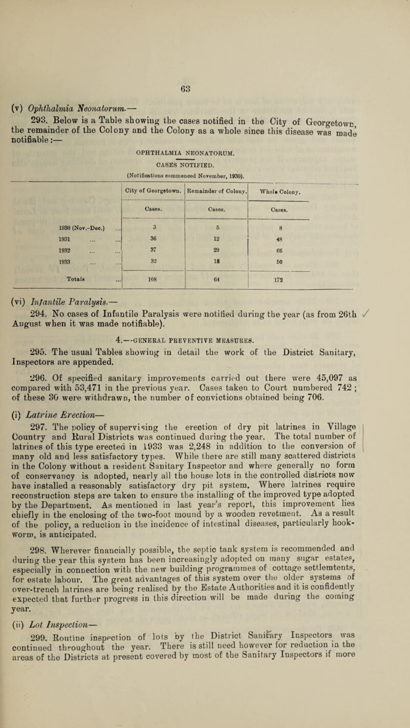 (v) Ophthalmia Neonatorum.— 293. Below is a Table showing the cases notified in the City of Georgetown the remainder of the Colony and the Colony as a whole since this disease was made notifiable:— OPHTHALMIA NEONATORUM. CASES NOTIFIED. (Notifications commenced November, 1930). City of Georgetown. Remainder of Colony. Whole Colony. Cases. Cases. Cases. 1930 (Nov.-Dee.) 3 5 8 1931 36 12 48 1932 37 29 66 1933 32 18 50 Totals 108 64 172 (vi) Infantile Paralysis.— 294. No cases of Infantile Paralysis were notified during the year (as from 26th / August when it was made notifiable). 4.—GENERAL PREVENTIVE MEASURES. 295. The usual Tables showiug in detail the work of the District Sanitary, Inspectors are appended. 296. Of specified sanitary improvements carried out there were 45,097 as compared with 53,471 in the previous year. Cases taken to Court numbered 742 ; of these 30 were withdrawn, the number of convictions obtained being 706. (i) Latrine Erection— 297. The policy of supervising the erection of dry pit latrines in Village Country and Rural Districts was continued during the year. The total number of latrines of this type erected in 1933 was 2,248 in addition to the conversion of many old and less satisfactory types. While there are still many scattered districts in the Colony without a resident Sanitary Inspector and where generally no form of conservancy is adopted, nearly all the house lots in the controlled districts now have installed a reasonably satisfactory dry pit system. Where latrines require reconstruction steps are taken to ensure the installing of the improved type adopted by the Department. As mentioned in last year’s report, this improvement lies chiefly in the enclosing of the two-foot mound by a wooden revetment. As a result of the policy, a reduction in the incidence of intestinal diseases, particularly hook¬ worm, is anticipated. 298. Wherever financially possible, the septic tank system is recommended and during the year this system has been increasingly adopted on many sugar estates, especially in connection with the new building programmes of cottage settlemtents, for estate labour. The great advantages of this system over the older systems of over-trench latrines are being realised by the Estate Authorities and it is confidently expected that further progress in this direction will be made during the coming year. (ii) Lot Inspection— 299. Routine inspection of lots by the District Sanitary Inspectors was continued throughout the year. There is still need however for reduction in the areas of the Districts at present covered by most of the Sanitary Inspectors if mote