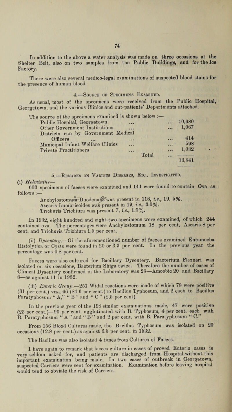 In addition to the above a water analysis was made on three occasions at the Shelter Belt, also on two samples from the Public Buildings, and for the Ice Factory. There were also several medico-legal examinations of suspected blood stains for the presence of human blood. 4.—Source of Specimens Examined. As usual, most of the specimens were received from the Public Hospital, Georgetown, and the various Clinics and out-patients’ Departments attached. The source of the specimens examined is shown below :— Public Hospital, Georgetown ... ... 10,680 Other Government Institutions ... ... 1,067 Districts run by Government Medical Officers ... ... ... 414 Municipal Infant Welfare Clinics ... ... 598 Private Practitioners t.. ••• 1,082 Total ...- 13,841 5.—Remarks on Various Diseases, Etc., Investigated. (i) Helminths— 603 specimens of faeces were examined and 144 were found to contain Ova as follows :— Anchylostomum-Duodena^was present in 118, i.e., 19. 5%. Ascaris Lumbricoides was present in 19, i.e., 3.0%. Tncburis Trichiura was present 7, i.e., 1.0%. In 1932, eight hundred and eight-two specimens were examined, of which 244 contained ova. The percentages were Anchylostomum 18 per cent, Ascaris 8 per cent, and Trichuris Trichiura 1,5 per cent. (ii) Dysentery.—Of the aforementioned number of faeces examined Entamoeba Histolytica or Cysts were found in 20 or 3.3 per cent. In the previous year the percentage was 0.8 percent. Faeces were also cultured for Bacillary Dysentery. Bacterium Flexneri was isolated on six occasions, Bacterium Shiga twice. Therefore the number of cases of Clinical Dysentery confirmed in the Laboratory was 28—Amoebic 20 and Bacillary 8—as against 11 in 1932. (iii) Enteric Group.—251 Widal reactions were made of which 78 were positive (31 per cent.) viz., 66 (84.6 per cent.) to Bacillus Typhosum, and 2 each to Bacillus Paratyphosurn “ A,” “ B ” and “ C ” (2.5 per cent). In the previous year of the 198 similar examinations made, 47 were positive (23 per cent.)—90 per cent, agglutinated with B. Typhosum, 4 per cent, each with B. Paratyphosurn “ A ” and “ B ” and 2 per cent, with B. Paratyphosurn “ C.” From 156 Blood Cultures made, the Bacillus Typhosum was isolated on 20 occasions (12.8 per cent.) as against 6.5 per cent, in 1932. The Bacillus was also isolated 4 times from Cultures of Faeces. I have again to remark that faeces culture in cases of proved Enteric cases is very seldom asked for, and patients are discharged from Hospital without this important examination being made. In two cases of outbreak in Georgetown, suspected Carriers were sent for examination. Examination before leaving hospital would tend to obviate the risk of Carriers.