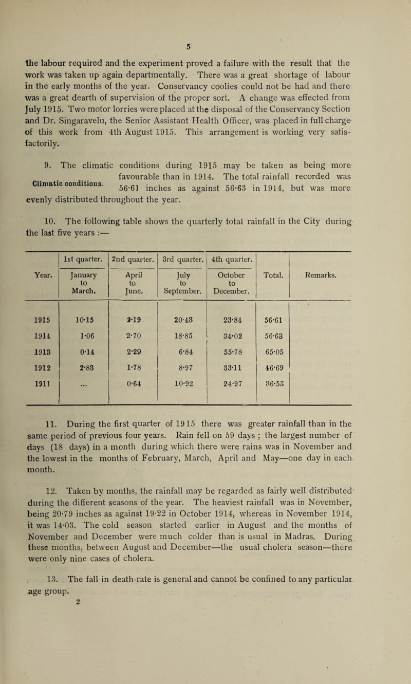the labour required and the experiment proved a failure with the result that the work was taken up again departmentally. There was a great shortage of labour in the early months of the year. Conservancy coolies could not be had and there was a great dearth of supervision of the proper sort. A change was effected from July 1915. Two motor lorries were placed at the disposal of the Conservancy Section and Dr. Singaravelu, the Senior Assistant Health Officer, was placed in full charge- of this work from 4th August 1915. This arrangement is working very satis¬ factorily. 9. The climatic conditions during 1915 may be taken as being more favourable than in 1914. The total rainfall recorded was Climatic conditions. ^. 56*61 inches as against 5b*63 in 1914, but was more evenly distributed throughout the year. 10. The following table shows the quarterly total rainfall in the City during the last five years :— Year. 1st quarter. 2nd quarter. 3rd quarter. 4th quarter. Total. Remarks. January to March. April to June. July to September. October to December. 1915 10*15 2*19 20*43 23*84 56*61 1914 1*06 2*70 18*85 34*02 56*63 1913 0*14 2*29 6*84 55*78 65*05 1912 2*83 1*78 8*97 33*11 46*69 1911 ••• 0*64 10*92 24*97 36*53 11. During the first quarter of 1915 there was greater rainfall than in the same period of previous four years. Rain fell on 59 days ; the largest number of days (18 days) in a month during which there were rains was in November and the lowest in the months of February, March, April and May—one day in each month. 12. Taken by months, the rainfall may be regarded as fairly well distributed during the different seasons of the year. The heaviest rainfall was in November, being 20*79 inches as against 19*22 in October 1914, whereas in November 1914, it was 14*03. The cold season started earlier in August and the months of November and December were much colder than is usual in Madras. During these months, between August and December—the usual cholera season—there were only nine cases of cholera. 13. The fall in death-rate is general and cannot be confined to any particular age group. 2