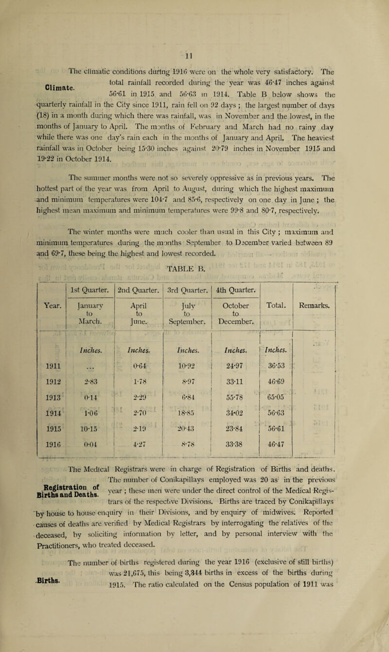 Climate. The climatic conditions during 191(5 were on the whole very satisfactory. The total rainfall recorded during the year was 46-47 inches against 56*61 in 1915 and 5(5-63 in 1914. Table B below shows the fi< r • hi/1 W1 ) i , ; > * quarterly rainfall in the City since 1911, rain fell on 92 days ; the largest number of days (18) in a month during which there was rainfall, was in November and the lowest, in the months of January to April. The months of February and March had no rainy day while there was one day’s rain each in the months of January and April. The heaviest rainfall was in October being 15-30 inches against 20-79 inches in November 1915 and 19-22 in October 1914. The summer months were not so severely oppressive as in previous years. The hottest part of the year was from April to August, during which the highest maximum and minimum temperatures were 104-7 and 85-6, respectively on one day in June ; the highest mean maximum and minimum temperatures were 99-8 and 80-7, respectively. The winter months were much cooler than usual in this City ; maximum and minimum temperatures during the months September to December varied between 89 and 69-7, these being the highest and lowest recorded. TABLE B. 1st Quarter. 2nd Quarter. 3rd Quarter. 4th Quarter. Year. January to April to July to September. October to Total. Remarks. March. June. December. • ■ Inches. f ' ‘ Inches. Inches. Inches. ■ . Inches. I 1911 ... 0-64 10-92 24-97 36-53 ! 1 1912 2-83 1-78 8-97 33-11 46-69 1913 014 2-29 6-84 55-78 65-05 - • 1914 1*0 6 • t _ r 2-70 18-85 34-02 56-63 V. » ■ 1915 10-15 2-19 20-43 23-84 56-61 d i 1916 0-01 4-27 ■ 8-78 i i 33-38 46-47 j The Medical Registrars were in charge of Registration of Births and deaths. The number of Conikapillays employed was 20 as in the previous Bii^hs and Deaths^ Year » these men were under the direct control of the Medical Regis¬ trars of the respective Divisions. Births are traced by Conikapillays by house to house enquiry in their Divisions, and by enquiry of mid wives. Reported causes of deaths are verified by Medical Registrars by interrogating the relatives of the • deceased, by soliciting information by letter, and by personal interview with the Practitioners, who treated deceased. The number of births registered during the year 1916 (exclusive of still birtiis) was 21,675, this being 3,344 births in excess of the births during 1915. The ratio calculated on the Census population of 1911 was