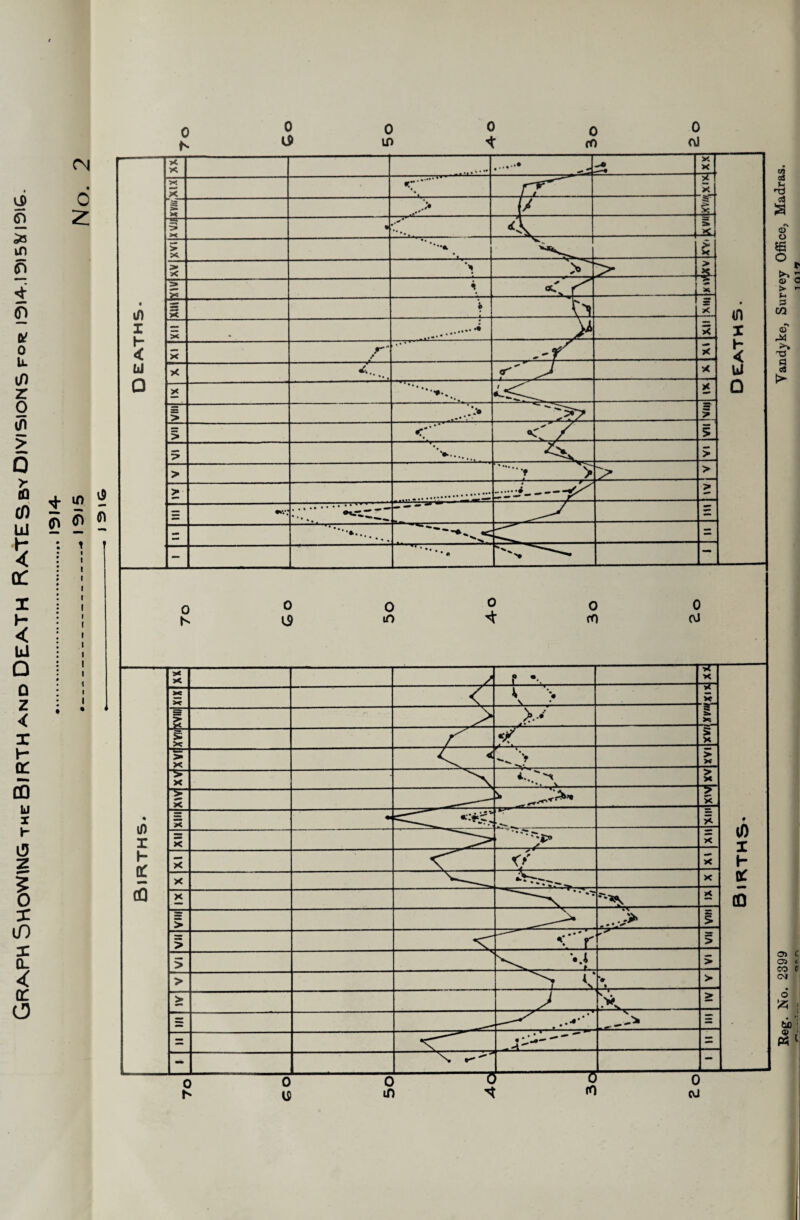 U) 6} ^5 If) * o Ll 10 z O a; > >• flQ CO UJ 5 CC X H < iu Q D Z < X H- X CO y i h 15 z S X if) X CL <£ e> 0 f'- 0 0 if) 0 * 0 (f) 0 01 CN 0 2 + in $ O tfj ? t oi i h* <C UJ 0 X x V. 1 X Deaths. X X .- •r fT' . 2 > X ST £ P* X > u ~>=— :> X • J14 > X ” ■•••* • • > X a* X > -3- > >c < <r^ x • X s .-* X X r- 4# X X • • • cT V X x ,, - 4*5-4^ X > *> > > </ 5 **•.. > > .r p> > > .- > = w; • , , - . = — — 0 o 0 o 0 0 fs. V.9 lf> ^ fO OJ 0) X h X oq X X y f V X X X X < \ 5 5 > >4 sl X X 5? 5 X 55 X - 7 i. _ > X i> X •• V > X 5 X _ X X . V* X if) i H* b: x •> X X <* </ . X X X X ■—• -'-i X (0 > _ 1 > 1 <r > > V *•.* \ _t— > > > V V 4- > > J ^ > = > •1 — = -*J^**~ = - — feJD IS in m (VJ No. 2399 Vandyke, Survey Office, Madras.
