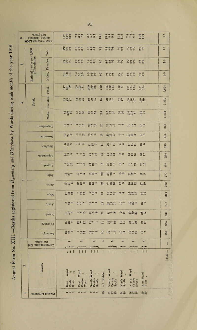 91 -Z? SO 53 eS p. n3 PL, 3 ® ct 97 1 jCj'Biuqaa »o 00N -1 CM h- CM H rH HN H rH r^ CM 05 hr 05 CM rH <H rH rH rH CM CM Cl CM CM 05 h- Tft — SO SO CO •^jerLn«p X M ^ r-< CO IO CON rH rH HN CO rH rH O co t> O. C5 CO rH O rn rH rH 05 rH IO r- rc CM IO hr rff so co •saoisiAiQ cc CM -f SO CD X PIO SuipuodsajaoQ *r*f • (— ■' • * r'~ 1 • • * o rn 04 QQ U c3 ? SUOISIATQ }U3S9JJ *0 U r CC > - u sc T3 u - ce £ , H=> % S5 © jT © 43 *7? r* ^ ® c8 £ fS wo? 03 _ «H AS c £ o 55 O 02 rH o — r r H cS r r > CC J CO V s P* r« © n -r Sh I-C -H 45 £ rd x: ■H- © s~ »c 3 ? H4i 5 £ o 1?,OCO e 3 *r fcJ p . ^ w C !£• O X oc —• /»-> a; .w W S- ,«h CM CO H1 lO N 00 Ci O h N CO -H »0 O^oo as o «-• cm