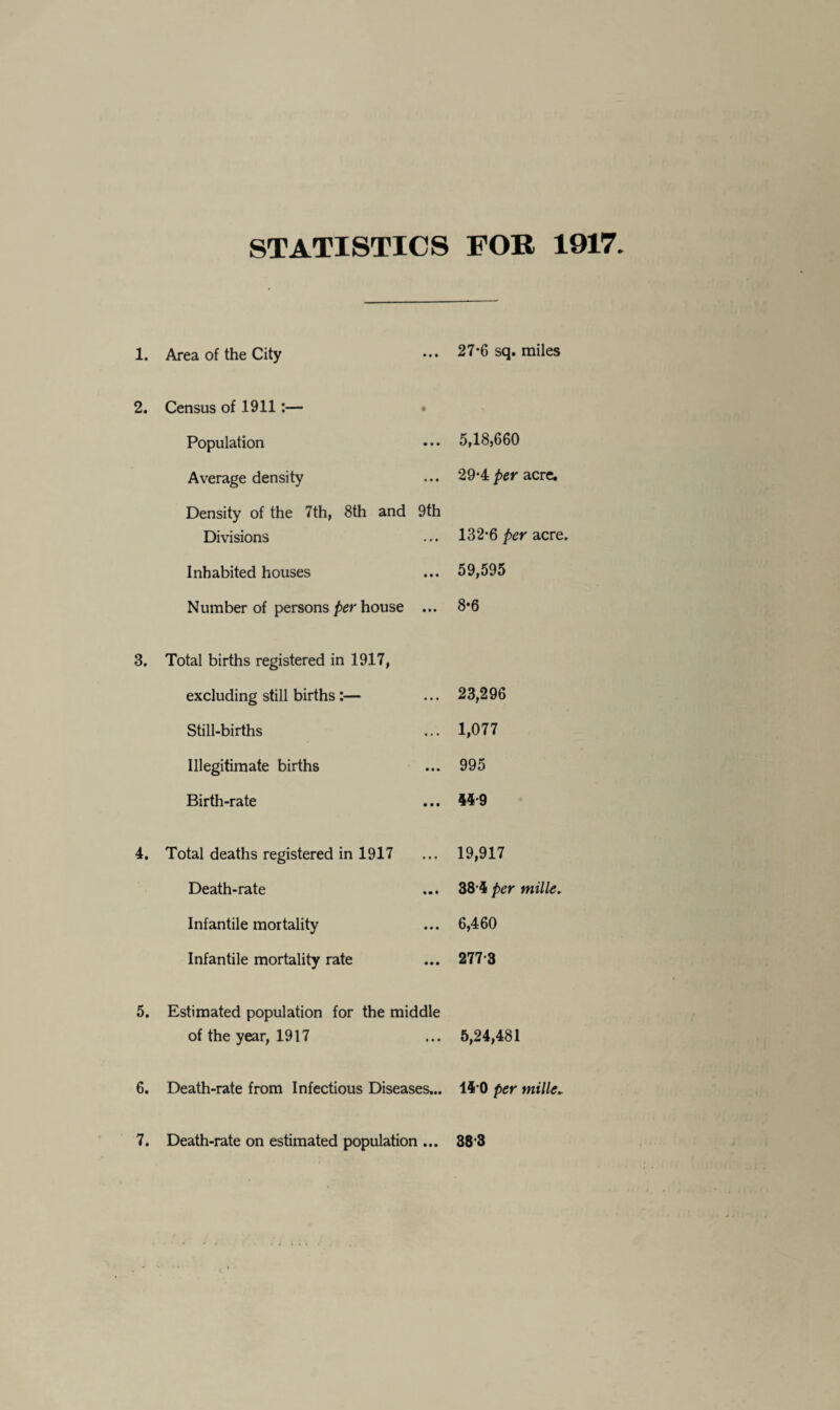 STATISTICS FOR 1917 1. Area of the City • • • 27*6 sq. miles 2. Census of 1911:— • Population • • • 5,18,660 Average density • • • 29*4 per acre. Density of the 7th, 8th and 9th Divisions ... 132*6 per acre. Inhabited houses • • • 59,595 Number of persons per house • • • 8*6 3. Total births registered in 1917, excluding still births :— • • • 23,296 Still-births • • • 1,077 Illegitimate births • • • 995 Birth-rate • • • 44*9 4. Total deaths registered in 1917 • • • 19,917 Death-rate • • • 38-4 per mille. Infantile mortality • • • 6,460 Infantile mortality rate • • • 277*3 5. Estimated population for the middle of the year, 1917 • • • 5,24,481 6. Death-rate from Infectious Diseases... 14*0 per mille. • • •