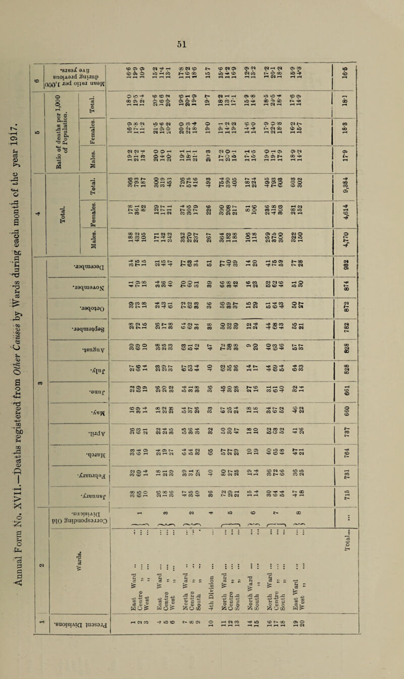51 C jed op 8i S-.S 09 0*8 © d C5-f CO rH CS CS rH X o ONIO •iGrenjqa^ CO CO rH rH 03 CO CO CO 03 -t Uj M Ct rH rH CO IH CD CO 03 co •jfxBnaBf CO ICO CO 00 co NIOO co 03 CS rH IO H* O Hi Hi f'- X IO CO CO rH 03 rH CO Hi CO Hi CO 03 03 ri rH CO CD to -f >-i rH JtH •SlIOIStAIQ rH CO 03 Hi IO CO 3> 00 • PIO SJuipuodsajjoo • r X ( 3 • o rH m nS u c3 r m m • • • to r to • » • to • > «r • • • S S : * t • : to • • to to to 1 • • . • • - rC nS nS H - - H Sh 0 H T3 H ^ ~ tot C8 r ^ ci £ Z O H c3 D 2 nS £ £ £ as £ 0 Z > cS A © t- ^ © . © > • H Q r3 2 Jh £ ^ © rC h ^ _ -s -g S cS § * ■P 4S In -t3 -H HJ -p -p -p-p -p ■H* 3Q ® « ® ra ® ti f? a cs o ® o l^otc JS -+3 -¥ jj a : ® © o 55 o OQ ^i H £ «a E* c ’j O ® c 'Aum 5 a C3 p rH rH 03 CO ■+ IO CD NCOC5 o rH 03 CO Hi lO CD GO OS O bUUlSIAlQ rH rH rH rH ^H f-H rH rH rH rH 03