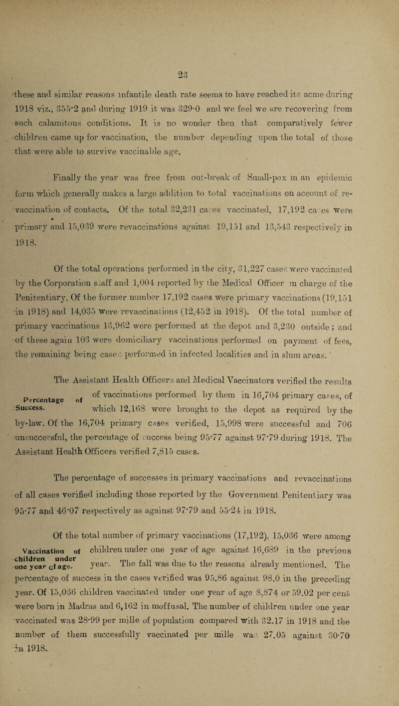 these and similar reasons infantile death rate seems to have reached its acme during 1918 viz., 355*2 and during 1919 it was 329-0 and we feel we are recovering from such calamitous conditions. It is no wonder then that comparatively fewer children came up for vaccination, the number depending upon the total of those that were able to survive vaccinable age. Finally the year was free from out-break of Small-pox in an epidemic form which generally makes a large addition to total vaccinations on account of re- vaccination of contacts. Of the total 32,231 cares vaccinated, 17,192 cares “were primary and 15,039 were revaccinations against 19,151 and 13,543 respectively in 1918. Of the total operations performed in the city, 31,227 cases were vaccinated by the Corporation staff and 1,004 reported by the Medical Officer m charge of the Penitentiary. Of the former number 17,192 cases were primary vaccinations (19,151 in 1918) and 14,035 Were revaccinations (12,452 in 1918). Of the total number of primary vaccinations 13,962 were performed at the depot and 3,230 outside; and •of these again 103 were domiciliary vaccinations performed on payment of fees, the remaining being cases performed in infected localities and in slum areas. The Assistant Health Officers and Medical Vaccinators verified the results Percentage of °f vaccinations performed by them in 16,704 primary cases, of Success. which 12,168 were brought to the depot as required by the by-law. Of the 16,704 primary c^ses verified, 15,998 were successful and 706 unsuccessful, the percentage of success being 95*77 against 97*79 during 1918. The Assistant Health Officers verified 7,815 cases. The percentage of successes in primary vaccinations and revaccinations of all cases verified including those reported by the Government Penitentiary was 95-77 and 46*07 respectively as against 97*79 and 55-24 in 1918. Of the total number of primary vaccinations (17,192), 15,036 were among Vaccination of children under one year of age against 16,689 in the previous one yea” otage* year. The fall was due to the reasons already mentioned. The percentage of success in the cases verified was 95.86 against 98.0 in the preceding year. Of 15,036 children vaccinated under one year of age S,874 or 59.02 per cent were born in Madras and 6,102 in moffusal. The number of children under one year •/ vaccinated was 28-99 per mille of population compared with 32.17 in 1918 and the number of them successfully vaccinated per mille war, 27.05 against 30*70 in 1918.