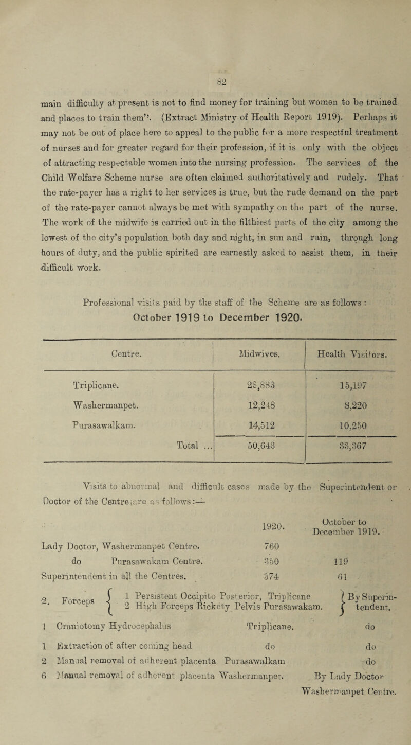 main difficulty at present is not to find money for training but women to be trained and places to train them’’. (Extract Ministry of Health Report 1919). Perhaps it may not be out of place here to appeal to the public for a more respectful treatment of nurses and for greater regard for their profession, if it is only with the object of attracting respectable women into the nursing profession. The services of the Child Welfare Scheme nurse are often claimed authoritatively and rudely. That the rate-payer has a right to her services is true, but the rude demand on the part of the rate-payer cannot always be met with sympathy on the part of the nurse. The work of the midwife is carried out in the filthiest parts of the city among the lowest of the city’s population both day and night, in sun and rain, through long hours of duty, and the public spirited are earnestly asked to assist them, in their difficult work. Professional visits paid by the staff of the Scheme are as follows : October 1919 to December 1920. Centre. i Midwives. Health Visitors. Triplicane. 2*8,888 15,197 Washermanpet. 12,248 8,220 Purasawalkam. 14,512 10,250 Total ... 50,643 33,367 Visits to abnormal and difficult cases made by the Superintendent or Doctor of the Centre,are as follows:— 1920. October to December 1919. Lady Doctor, Washermanpet Centre. 760 do Purasawakam Centre. 350 119 Superintendent iu all the Centres. 374 61 ■ 9 -p j 1 Persistent Occipito Posterior, Triplicane /BySuperin- *• 1 2 High Forceps Rickety Pelvis Purasawakam. j tendent. 1 Craniotomy Hydrocephalus Triplicane. do 1 Extraction of after coming head do do 2 Manual removal of adherent placenta Purasawalkam do 6 Manual removal of adherent placenta Washermanpet. By Lady Docto*' Washermanpet Cer.Ire.