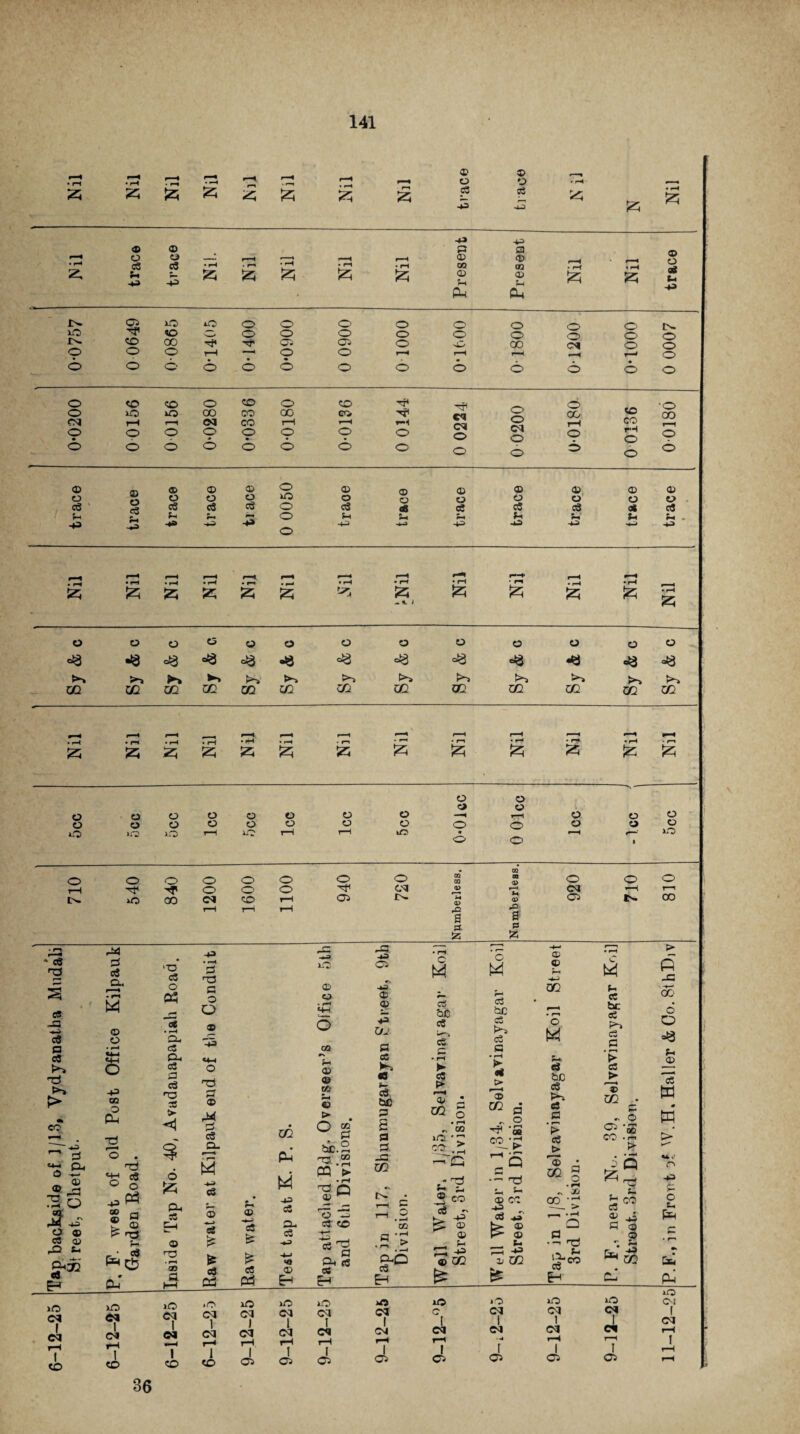 36