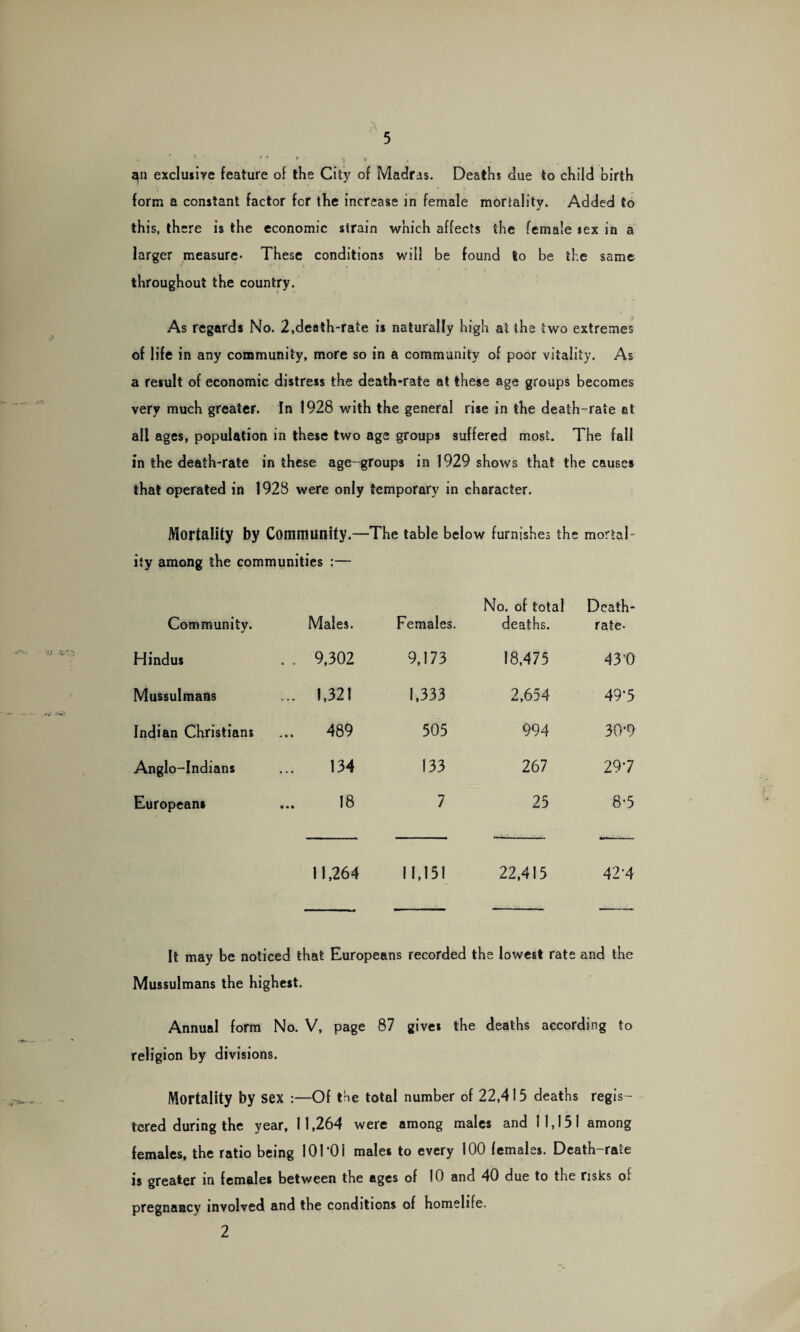 ail exclusive feature of the City of Madras. Deaths clue to child birth form a constant factor for the increase in female mortality. Added to this, there is the economic strain which affects the female tex in a larger measure- These conditions will be found to be the same throughout the country. As regards No. 2,death-rate is naturally high at the two extremes of life in any community, more so in a community of poor vitality. As a result of economic distress the death-rate at these age groups becomes very much greater. In 1928 with the general rise in the death-rate at all ages, population in these two age groups suffered most. The fall in the death-rate in these age-groups in 1929 shows that the causes that operated in 1928 were only temporary in character. Mortality by Comm unity.—The table below furnishes the mortal¬ ity among the communities :— Community. j Males. Females. No. of total deaths. Death- rate- Hindus . . 9,302 9,173 18,475 43 0 Mussulmans ... 1,321 1,333 2,654 49*5 Indian Christians 489 505 994 30*9 Anglo-Indians 134 133 267 29 *7 Europeans 18 7 25 8*5 11,264 11,151 22,415 42'4 It may be noticed that Europeai ns recorded the lowest rate and the Mussulmans the highest. Annual form No. V, page 87 gives the deaths according to religion by divisions. Mortality by sex :—Of the total number of 22,415 deaths regis¬ tered during the year, 11,264 were among males and 11,151 among females, the ratio being 101 *01 males to every 100 females. Death-rate is greater in females between the ages of 10 and 40 due to the risks of pregnancy involved and the conditions of homelife. 2