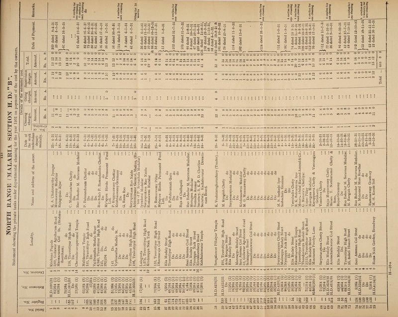 u tuo JTj © S3'8 (O G rt 73 £ ^ fl® fl pJ oj d Is »Q cc3 d d 3^- 3 hi hi O HI r* OO G rH rH f-H *H fH CM a-3 D. y < H 73 — 4-J c ox: G • - • • • • • • ••••• • ••••* -X> t J2000 O X) CO 50 OO GO OO 0 0050 JO OO OCX- aoco C0X)C0O00Q000*J0C0X)O C*0(5000c000cx>300000000000030000a000c00000 cS O o rJ •ON ‘UOISIAIQ la a . 2 73 rt J= — O c« O OS _o 3- g 05 H rt X) O *2 uj3 03 ^ Ph a o G CD ^3 o ac o 2 X — X g n: a jz o U CD _ ^ r—i d 5^ O > d o.^o QHQ GO D CL o3 > d C/3 D rd T3 d O CS CLJh ^ a ^ CD u. E-H d ^ p»-» d «  j= x X o o o TJ o > d o D -C CJ -?HQ 13 d 5s ■§.&* ?|oo I ?aQ 13 -d x3 > •# 75 _ o o o X X fS X 3 o Q 05 d rd H—• d g o o o •SQQQ i fH CM .. -+• 03 CC >5 > X cs o CS X oi _c O C50 CJO 5 S.&* 3 X = H—» . 2 «o h2 T3 d O = 3 3H S o 2 2 -*—■ • *h Cl = H rt 3 C OCht X _re t— « 2 <M 'C J W d T3 d O 'll .la p.2, r^ d 2 « H g !0 ^ 2q T3 ^ cs 13 D _ O >d -b 2^ U. « 3 X >, 3 ' O O O XXX O) ffl OJ Cu a s gQ oS 3 id Ui a p 05 J3 05 7D ^ -b _ 05 73 X 05 O -b 0 73'S c >1^; ^ X 8 x t« H1 DS DS 3 x CI.J4 cs QQQ^C'irt^jj •5.5 = 2 -B QJ —H t— d C o o o T3 d O <L> X H ^ d d b rd g o > G & cl d 22 CLd JD CL a (D Ih d PH tH CD <D C -2 13 tUD G <D C/D T3 d o a; J3 CjC 0 ►d TD hIh (D w 05 <0 t! i 05 3 75 h • SO c CO -4—5 *— 'S.5>o > ouC » 3 C X tH 0! D o h^Sq t-T c .2 'O d o G d d s QJ co b g r^COrd d'— d |aa CO 3' i d o o o o o o T3 T3 d ^ O T3 Pr w < H. = g ag sr| G ^ G d ^ le-J CD S CO I co d (T dr^ d d PhJC 0 CL CJ O d d Q • r2 G W o *- to CO < D CD Jb h co i >iX -G H-H ODeW 2 3-^ d CD gOS ^j O Cj Tj V G d u G o o o o o o qqqqqq d T3 a d S d d ^ Ih CL 2 03 a ^ n rJ X G H H rD d c,2 Q ^ g c d d b d - ^ 7)2 Z ' d d .—, 53 ° « u S M'S h—> c: •—■ 75 g -j; 03 >5^.. >, cs 2 ^ ■— > ■— x S rtH - O X -2 S c ~ _2 j2 __ .. WWHH x~Cd 2 d qj Cj T3 ^ b c d h-h rf) d o > p^> - a d d G d d (D D CO >\ D -C O d C d D D tH CO D HhO CD . cD b bs 2 co CD CD H3 ^ d w 0 a; X ^ co OJ D CO £/§ H 2Qx d > D d d G d P*^» tH d CO a£ u. LG d - ' o ^ K -aQ >5^ 3 2 73 >> . O O O O — X X X -u O O cS d O u. OQ c 05 x d 0 2 .2 w S 03 >CQ t-1 (M CS O -g d . O o O O ^ <QQQQ 5 a cS C cS a a c 05 72 cs tD CM <M dl»J*H<-* 0 4 4 4 4^4 4 4 f s* 4 4 4 H X <M 444444444WC' 'on aouejap^ •on japiSay •on pjuag 25.C.C- S H* HS O «9 03 QS <M <M Q‘ ro oo ,so oo H* X O H to Son'S (JO SS H ,-vj o r, f— x CO O ^ - CD ^ r-l — s-'S WWWW ^ CD CD CD 'O CD tO CM <M CM (M CM (M to to to o — OI to to ^ CO to nr -** tO to to to to to to o CM OI <M ”M <M CM c?) r—l ?l CO 'D N O Q 90 t>* l>. O CO ^ ” X -H H-r ■44'44-f-«44l-r-r4 t£5 1 l *r«OtO’fl!£l'0<C''>tC'fl'D uo • • (M M M M M M_M M » £< M IM <M r2T~ 3T* r—1 to tO~ cr-j co ^ to • in ; o c 1 iO N to CD CO 1 CO tO ^COCDiO OO t>» CIO t>- CO —1 I- CO CO r}C ^ H 03 CO CM HCO^iOCOtrfOfOCJ tDO -f1 i>- Hi HI •H rH co CO Hi to _ CO CM O M -*ii Q HI -H ^ Q d X aj • 03 O • UO © *M CM ^h^-^03 --ti ^ ^ ^ 05 —H 45H tO to •M CM t-d to {H— l>- HU to to -M (M o -S' co to to CM CM ‘O OO CM ;£A: . i— to g to to to cO to tO c*.h to to to to to CO (M -M M cm nv| <M CM -C75 o' -A M~IdA* ‘O CD CD t> CD Ci rH m <M CM CM M CM <M •—; CO 00 30 CM O _u tO M CM »5 H CO rH OO H* rv> G2QQ XX r-H tH — DO ■H H H ^ g; COCD'DO CM CM CM IT3 lo H}1 OD“ Q H 'JiCO W. ^ PM O O CO <M lO W W M Hi G^O x X :to*-50ao'|iMM • OOOC.HH — —> M M M M u M M M x *o : S . 00 :© . so • r-H CM ITS tO *30 IO « co CJ3 o *0 CM CM G*q DO M i CM DO HC lO co r- COOiOr-MCMrOH* iO CO M» Ji O -•< r-H rH f—1 ^ ^ CM CM CM CO HI cm CM M lO to CM CM l> CO G5 O ^ M co O CO o (MCMcMCOCOrocO^OroDO^O CO QOH!MC0'^‘0*Dl>C00iOHN0^OCDI>X>05O-<(Mf0H»0 COH9-^-HH9'rnxtt'H^H'H9u-3 0000i'OOOOOtOtOCOtOtOtO CO h. 00 05 to to to to O HCN CO l-a tH S> t> us tO 1> GO C5 t-. t>> t>- t>> t>> d co M I X