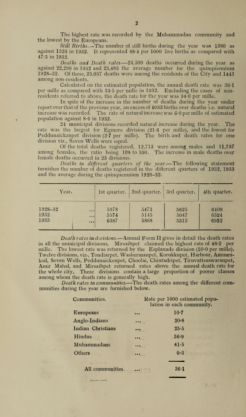 % The highest rate was recorded by the Muhammadan community and the lowest by the Europeans. Still Births.—The number of still births during the year was 1380 as against 1326 in 1932. It represented 48-4 per 1000 live births as compared with 47-3 in 1932. Deaths and Death rates.—24,500 deaths occurred during the year as against 22,290 in 1932 and 23,483 the average number for the quinquennium 1928-32. Of these, 23,057 deaths were among the residents of the City and 1443 among non-residents. Calculated on the estimated population, the annual death rate was 36T per tnille as compared with 33-5 per mille in 1932. Excluding the cases of non¬ residents referred to above, the death rate for the year was 34-0 per mille. In spite of the increase in the number of deaths during the year under report over that of the previous year, an excess of 4033 births over deaths i.e. natural increase was recorded. The rate of natural increase was 6-0 per mille of estimated population against 8-6 in 1.932. 24 municipal divisions recorded natural increase during the year. The rate was the largest for Egmore division (21-6 per mille), and the lowest for Peddunaickanpet division (2*7 per mille). The birth and death rates for one division viz., Seven Wells were equal. Of the total deaths registered, 12,713 were among males and 11,787 among females, the ratio being 108 to 100. The increase in male deaths over female deaths occurred in 23 divisions. Deaths in different quarters of the year.—The following statement furnishes the number of deaths registered in the different quarters of 1932, 1933 and the average during the quinquennium 1928-32. Year. 1st quarter. 2nd quarter. 3rd quarter. 4th quarter. 1928-32 5978 5473 5625 6408 1932 5574 5145 5047 6524 1933 i 1 i 6387 5868 5313 6932 Death rates in divisions.—Annual Form II gives in detail the death rates in all the municipal divisions. Mirsaibpet claimed the highest rate of 48*2 per mille. The lowest rate was returned by the Esplanade division (20*0 per mille). Twelve divisions, viz., Tondiarpet, Washermanpet, Korukkupet, Harbour, Ammen- koil, Seven Wells, Peddunaickenpet, Choolai, Chintadripet, Tiruvatteeswaranpet, Amir Mahal, and Mirsaibpet returned rates above the annual death rate for the whole city. These divisions contain a large proportion of poorer classes among whom the death rate is generally high. Death rates in communities.—The death rates among the different com¬ munities during the year are furnished below. Communities. Rate per 1000 estimated popu¬ lation in each community. Europeans Anglo-Indians Indian Christians Hindus Muhammadans Others 10-7 20-8 25-5 36*9 41*5 0-3' All communities 36*1