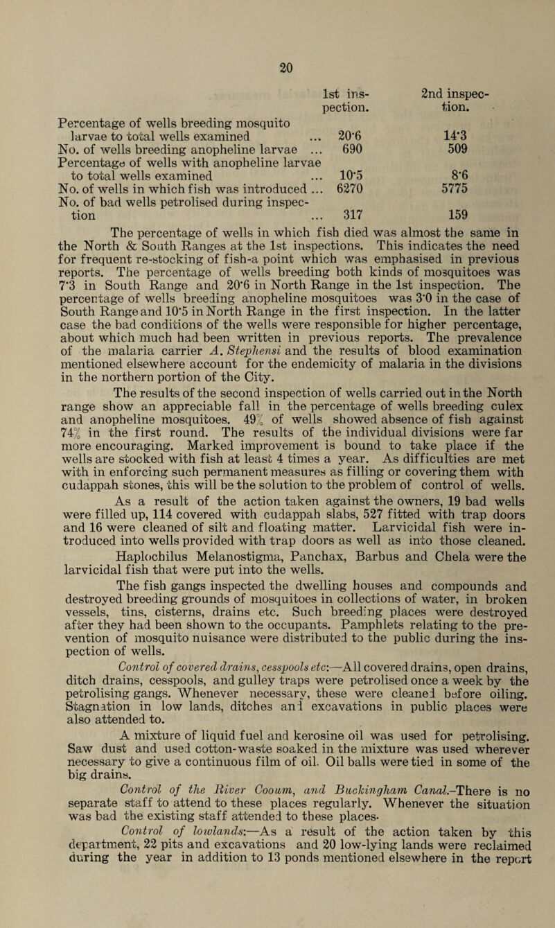 1st ins¬ 2nd inspec¬ pection. tion. Percentage of wells breeding mosquito larvae to total wells examined 20*6 14*3 No. of wells breeding anopheline larvae ... Percentage of wells with anopheline larvae 690 509 to total wells examined 10-5 8*6 No. of wells in which fish was introduced ... No. of bad wells petrolised during inspec¬ . 6270 5775 tion 317 159 The percentage of wells in which fish died was almost the same in the North & South Ranges at the 1st inspections. This indicates the need for frequent re-stocking of fish-a point which was emphasised in previous reports. The percentage of wells breeding both kinds of mosquitoes was 7*3 in South Range and 20'6 in North Range in the 1st inspection. The percentage of wells breeding anopheline mosquitoes was 3*0 in the case of South Range and 10'5 in North Range in the first inspection. In the latter case the bad conditions of the wells were responsible for higher percentage, about which much had been written in previous reports. The prevalence of the malaria carrier A. Stephensi and the results of blood examination mentioned elsewhere account for the endemicity of malaria in the divisions in the northern portion of the City. The results of the second inspection of wells carried out in the North range show an appreciable fall in the percentage of wells breeding culex and anopheline mosquitoes. 49% of wells showed absence of fish against 74% in the first round. The results of the individual divisions were far more encouraging. Marked improvement is bound to take place if the wells are stocked with fish at least 4 times a year. As difficulties are met with in enforcing such permanent measures as filling or covering them with cudappah stones, this will be the solution to the problem of control of wells. As a result of the action taken against the owners, 19 bad wells were filled up, 114 covered with cudappah slabs, 527 fitted with trap doors and 16 were cleaned of silt and floating matter. Larvicidal fish were in¬ troduced into wells provided with trap doors as well as into those cleaned. Haplochilus Melanostigma, Panchax, Barbus and Chela were the larvicidal fish that were put into the wells. The fish gangs inspected the dwelling houses and compounds and destroyed breeding grounds of mosquitoes in collections of water, in broken vessels, tins, cisterns, drains etc. Such breeding places were destroyed after they had been shown to the occupants. Pamphlets relating to the pre¬ vention of mosquito nuisance were distributed to the public during the ins¬ pection of wells. Control of covered drains, cesspools etc:—All covered drains, open drains, ditch drains, cesspools, and gulley traps were petrolised once a week by the petrolising gangs. Whenever necessary, these were cleaned before oiling. Stagnation in low lands, ditches and excavations in public places were also attended to. A mixture of liquid fuel and kerosine oil was used for petrolising. Saw dust and used cotton-waste soaked in the mixture was used wherever necessary to give a continuous film of oil. Oil balls were tied in some of the big drains. Control of the River Coo am, and Buckingham Canal.-lih.QrQ is no separate staff to attend to these places regularly. Whenever the situation was bad the existing staff attended to these places- Control of lowlands:—As a result of the action taken by this department, 22 pits and excavations and 20 low-lying lands were reclaimed during the year in addition to 13 ponds mentioned elsewhere in the report