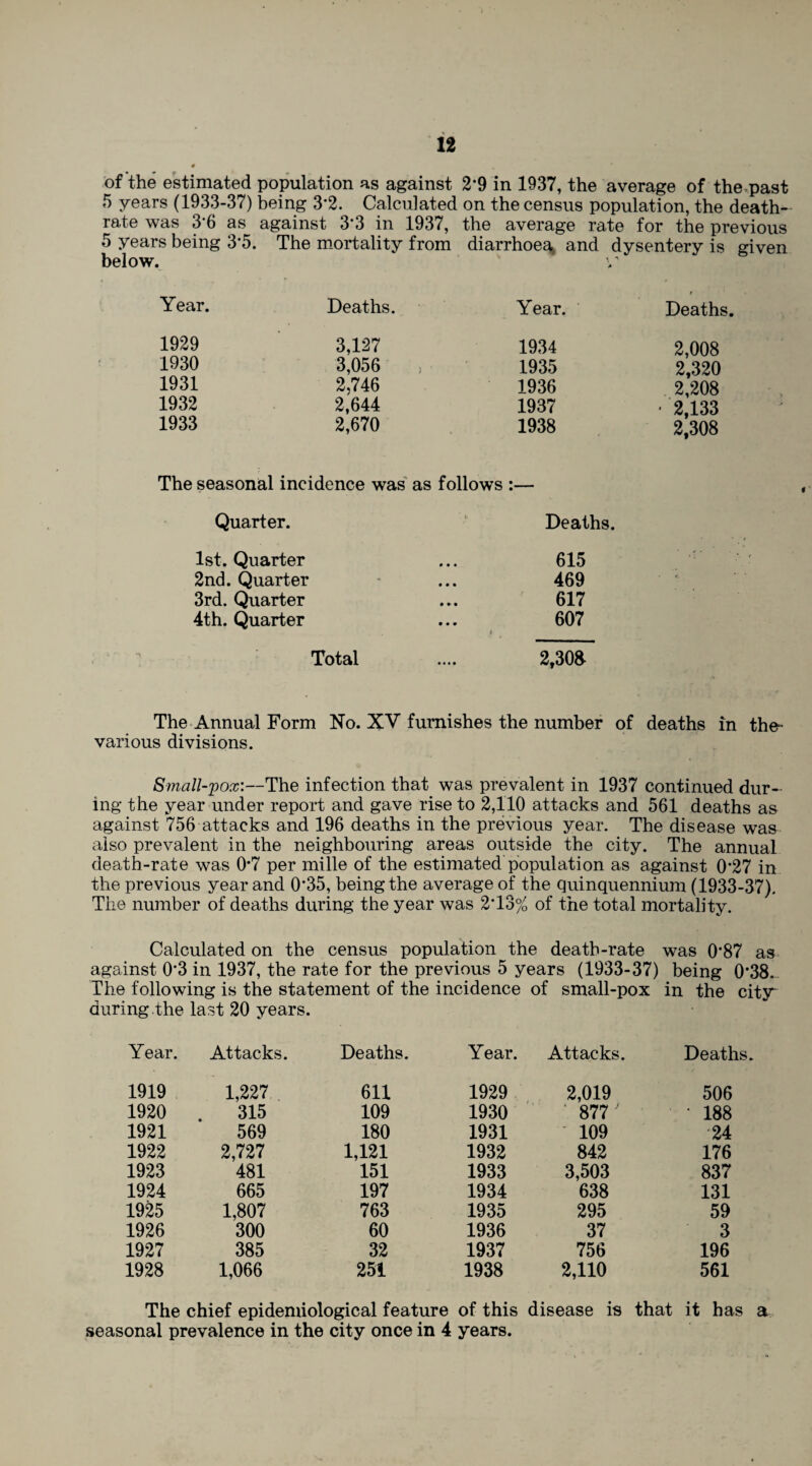 of the estimated population as against 2*9 in 1937, the average of the past 5 years (1933-37) being 3*2. Calculated on the census population, the death- rate was 3 6 as against 3*3 in 1937, the average rate for the previous 5 years being 3’5. The mortality from diarrhoea and dysentery is given below. r Year. Deaths. Year. Deaths. 1929 3,127 1934 2,008 1930 3,056 ) 1935 2,320 1931 2,746 1936 2,208 1932 2,644 1937 • 2,133 1933 2,670 1938 2,308 The seasonal incidence was as follows:— Quarter. Deaths. 1st. Quarter 615 • .?• • 2nd. Quarter 3rd. Quarter 4th. Quarter 469 617 607 * r. Total .... 2,30£ The Annual Form No. XV furnishes the number of deaths in the- various divisions. Small-pox:—The infection that was prevalent in 1937 continued dur¬ ing the year under report and gave rise to 2,110 attacks and 561 deaths as against 756 attacks and 196 deaths in the previous year. The disease was also prevalent in the neighbouring areas outside the city. The annual death-rate was 0*7 per mille of the estimated population as against 0’27 in the previous year and 0*35, being the average of the quinquennium (1933-37). The number of deaths during the year was 2T3% of the total mortality. Calculated on the census population the death-rate was 0*87 as against 0*3 in 1937, the rate for the previous 5 years (1933-37) being 0*38. The following is the statement of the incidence of small-pox in the citjr during.the last 20 years. Year. Attacks. Deaths. Year. Attacks. Deaths. 1919 1,227 611 1929 2,019 506 1920 . 315 109 1930 ‘ 877 '' • 188 1921 569 180 1931 • 109 24 1922 2,727 1,121 1932 842 176 1923 481 151 1933 3,503 837 1924 665 197 1934 638 131 1925 1,807 763 1935 295 59 1926 300 60 1936 37 3 1927 385 32 1937 756 196 1928 1,066 251 1938 2,110 561 The chief epidemiological feature of this disease is that it has a seasonal prevalence in the city once in 4 years.