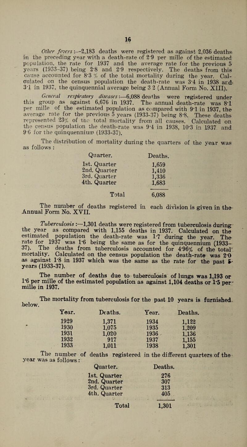 Other fevers2,183 deaths were registered as against 2,036 deaths- in the preceding year with a death-rate of 2’9 per mille of the estimated population, the rate for 1937 and the average rate for the previous 5 years (1933-37) being 2*8 and 2*9 respectively. The deaths from this cause accounted for 8*3 % of the total mortality during the year. Cal¬ culated on the census population the death-rate was 3*4 in 1938 ard 3*1 in 1937, the quinquennial average being 3 2 (Annual Form No. XIII). General respiratory diseases:—6,088 deaths were registered under this group as against 6,676 in 1937. The annual death-rate was 8T per mille of the estimated population as compared with 9T in 1937, the average rate for the previous 5 years (1933-37) being 8*8. These deaths represented 23% of the total mortality from all causes. Calculated on the census population the death-rate was 9’4 in 1938, 10*3 in 1937. and 9 6 for the quinquennium (1933-37). The distribution of mortality during the quarters of the year was as follows : Quarter. Deaths. 1st. Quarter 1,659 2nd. Quarter 3,410 3rd. Quarter 3,336 4th. Quarter 1,683 Total 6,088 The number of deaths registered in each division is given in the Annual Form No. XVII. » Tuberculosis :—1,301 deaths were registered from tuberculosis during the year as compared with 1,155 deaths in 1937. Calculated on the estimated population the death-rate was 1*7 during the year. The* rate for 1937 was 1*6 being the same as for the quinquennium (1933— 37). The deaths from tuberculosis accounted for 4*96% of the total’, mortality. Calculated on the census population the death-rate was 2*0 as against 1*8 in 1937 which was the same as the rate for the past years (1933-37). The number of deaths due to tuberculosis of lungs was 1,193 or 1*6 per mille of the estimated population as against 1,104 deaths or 1*5 per* mille in 1937. The mortality from tuberculosis for the past 10 years is furnished- below. Year. Deaths. Year. Deaths. 1929 1,371 1934 1,122 1930 1,075 1935 1,209 1931 1,020 1936, 1,136 1932 917 1937 1,155 1933 1,011 1938 1,301 The number of deaths registered in the different quarters of the year was as follows: Quarter. Deaths. 1st. Quarter 276 2nd. Quarter 307 3rd. Quarter 313 4th. Quarter * , 405 Total 1,301