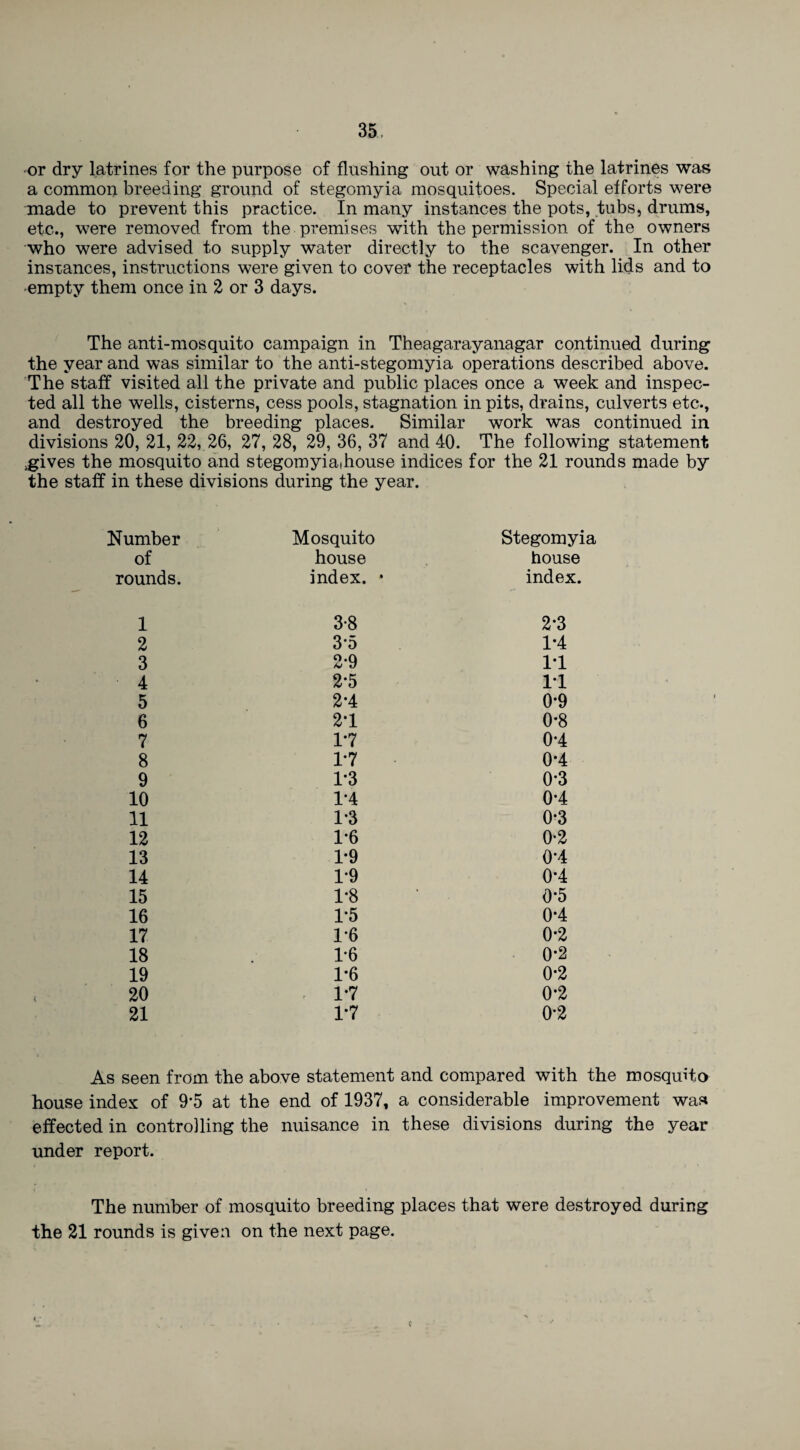 or dry latrines for the purpose of flushing out or washing the latrines was a common breeding ground of stegomyia mosquitoes. Special efforts were made to prevent this practice. In many instances the pots, tubs, drums, etc., were removed from the premises with the permission of the owners who were advised to supply water directly to the scavenger. In other instances, instructions were given to cover the receptacles with lids and to empty them once in 2 or 3 days. The anti-mosquito campaign in Theagarayanagar continued during the year and was similar to the anti-stegomyia operations described above. The staff visited all the private and public places once a week and inspec¬ ted all the wells, cisterns, cess pools, stagnation in pits, drains, culverts etc., and destroyed the breeding places. Similar work was continued in divisions 20, 21, 22, 26, 27, 28, 29, 36, 37 and 40. The following statement >gives the mosquito and stegomyiaihouse indices for the 21 rounds made by the staff in these divisions during the year. Number Mosquito Stegomyia of house house rounds. index. • index. 1 3-8 2*3 2 3*5 1-4 3 2*9 1*1 4 2-5 IT 5 2*4 0-9 6 2T 0*8 7 1*7 0-4 8 1*7 0*4 9 1*3 0*3 10 1*4 0*4 11 1*3 0*3 12 1*6 0-2 13 T9 0*4 14 1*9 0*4 15 1*8 0*5 16 1*5 0*4 17 1*6 0-2 18 1*6 0*2 19 1*6 0*2 20 1*7 0*2 21 1*7 0*2 As seen from the above statement and compared with the mosquito house index of 9'5 at the end of 1937, a considerable improvement was effected in controlling the nuisance in these divisions during the year under report. The number of mosquito breeding places that were destroyed during the 21 rounds is given on the next page. C
