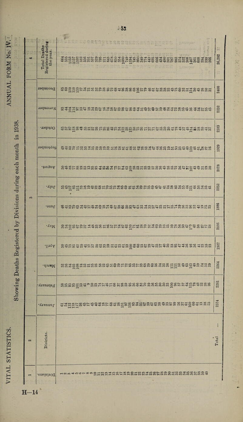 > *—I o £ ft O ft ft < p £ < oo CO H C3 • rH ft -+j o S ft o o$ <d bC C ..—i M 3 ft CO O r—1 CO ft !>» ft cd ?h <D ~l-= co • rH be CD ft 03 +3 o3 CD ft t/5 o t-H H co t—l H < H co ft < H t-H P> ^5S t <-Z <■.' ' • • * *. • . .- be oc.S s? , r-~ \ r*. .f ?* <*•> C.i • W *•, ,-y .. '' ■' V .* i . • V. » .* C 1 t*-* *1 Total Death Registered dur the year. - ,■•• ■ so c encu ■ ' • ■  o i •-.■•■ cv ^lONOWNcOHD- 02 iO HcCOOO’^OaJ^iOOOSiicCiiOtO'^OHN W H W <D N H OD H COO ^COlOLOOtOlOOcO 02 02 ?>-H<t'-COlO00H1O2'TtieftH<I>-H1O2 to CO OO O OO OO N (N O O O O 02 02 eft COtOHHHCQlOgq>0 COL'- G^OOeftQOCOOe-rHt>OOcOL''-H<eft O ^ H CO 1> 0)iOiOiOHiOtO(McOCO rH tH r-l rH tH t-h H- ft} 00 CQ 1 eft <ft* CO aaqraeoaQ lrtO©OOt'-'<l»rHTH (S3C5O0 WNOOHWOOOOOtOOO) (OH NOOOONnWONH-rtlOin fflOH <D<DC>iHr-j«l0Ni0U3N(ra0>I>(0T)105c0lX)<£>O(N£»-<#t0!0(nc0ffi-^t-tClCCll0(N10'<JINl0C0 i-* r-4 ,-1 r-l i—1 2400 jaqmaAojvj CO^H^NCON OO^OJN^OHOONCOOO NOOOO^HOt^O NOJOOHHOOOiOintO H H N lO LO CC Til o H 05 CO ^ HCOWO rH D- lO eft (ft* 02 CftOltecftCO^COH lOcO^C^tOt^COCO^ CO to CO ^ T—l 1—l 2232 •jaqopo irat't'OOOOWeOHt'COWsruONlO'^NlSCOMUJOHt'Ht'lOOOHOOOOt'tD'^COOOOHt. «£> ia> c© l—i os ^ w o* io c-i t-cr^oo'^t~coc<iioc<irsi><r« co i> coioioc^coc'-'^coroieoiraoi'siico 1—l 1—1 1—i 1—l 2383 laqraa^dog ffloooiaNn^woo)®o)Hc£!ooHHooNiN!Di;»^t#(DnfflHOnnoo(SHooNto ■^■^CCi>C»COinrtCON10rHiniOi>(MOOWOOU5«3lM10cOT)lr(lcOCOT-UnLOcO'^-tl1W'^!0 £Oi OJ G\! rH 1929 •q.sn3ny otoa)Nooo>co«irtin'^«tf)iliior^'^(noioocoHineot>o<cwtoinMtoC'i>Ncoo5Ho>o in-<iiAi'OONiOHWNiO(N'tnin£.N«300‘nwcoiniO>ninKi'#NWt'n’#»vo-^’^mN« tH rH 00 C'— o C<* •4[nf lOcO^-iOHCOCJOQOiCQOOHOtOcOHtOO^ HHHOJ NlOOiiON H^OO C<* lO '•'tf rH CO ^ CO i—! iO'^r,viOOHcOCOH'«tlWO(^^lOi>COOOCft 02 eft 1ft) (ft* t-CO eft H ^ (M LO 00 IO IO ^ CQ H tO CO CO ^ r—l rH rH * <ft* iO ft* ft* •aunf to^HcoascO'^c^t-oO'^csoo-cfoo t-ootc © co t- oo go -*f< co r~ r- 10 THt-in^Oicco-jcDO? m a in ifs ^'^oot'incn^H^cstoHf.iiiioNioioooitUDcninnA'i'NUHWNenincocnM'ifHcow 1886 *-£bM 0-^ff3iniX3)i>'#00«<OH(Ot'M'#t'n}OrHHOOOn)'4lO®«inClCO'^Oi>C5(S!OOt'i>aO nwoaitsNco H'tcnwiM(»ini>M*«Oi-ii>ooni£' nmiciismN co t> w m if r co (?*.— ni r—1 i—1 2086 qijdy © 10 co co ©Ncooj HHnHnoooont-OJMOt-oo cnint'Ttuo mid nninm m>'tf£^©©c<!ri-icoc'i©coio irt©nQ£Oioo©cocr^©M'iliioc^^c<J o> co r co rH 1927 •qojuj\[ C^OHeOOOHCQHtOeO QONCOHOiaiHWlOlONCOOOftO^ H CQ GO HHCQ 02 CO CO OO 02 H c<i 05 iOCOGOOOWlOiNcOCi lOG^eftiOeftCQD-r-GOiOL^cOeftC^eftiO COCOCO rH H to H* eft '■ct* LO Gs* CO G<* rH rH rH rH rH 2264 •Aieruqa^g; » 00»ec0iClHc0H05OC0^^OHeD !> 00 02 IO eft eft ft} O 02 eft IO O O CO O eft t- D--H lO CO W CD tD IO CO 02 02 O lO Hi i0Wt-HHiJMftC0 02l0C5l0Ot0NC0»Ol0c0»0e2O05i0C0CftOt-^C^NW rH rH rH 2281 •-foenaep r-iTfNooi>!i5int-inO'f|oot^(»H<CTHr-iocoifi-ii>-ai£>cooo©cot'-©©t'*i-<©©r-<cooo>o> cr>ut>rH,-CiT-lC'jrli—iTfiPBHt-OBMcOOJWOOOlMBJCOlDIDCOlfCOaifflincnBBKOBHcOCi HHH t-1 T-l i-t 2574 Districts. Total 1—1 •suoisiaiq -j^^HLOO^a)CJ50HCQc0^iOONCOOOHCQcOH1iOOt^a)050H^COH,lOONCCC50 H « CO ^ ww,^HrlrtHHHHHH^NNWWW(N(N^WcOCOCOCOCOCOCOCOCOCOH