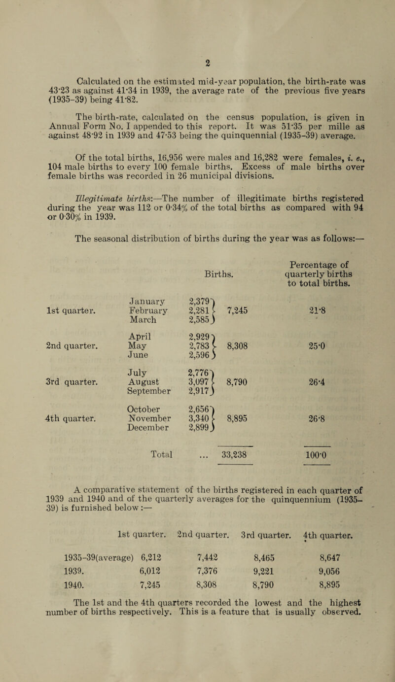 Calculated on the estimated mid-year population, the birth-rate was 43*23 as against 41*34 in 1939, the average rate of the previous five years (1935-39) being 41*82. The birth-rate, calculated on the census population, is given in Annual Form No. I appended to this report. It was 5T35 per mille as against 48*92 in 1939 and 47*53 being the quinquennial (1935-39) average. Of the total births, 16,956 were males and 16,282 were females, i. e.t 104 male births to every 100 female births. Excess of male births over female births was recorded in 26 municipal divisions. Illegitimate births:—The number of illegitimate births registered during the year was 112 or 0*34% of the total births as compared with 94 or 0 30% in 1939. The seasonal distribution of births during the year was as follows:— Percentage of Births. quarterly births to total births. January 2,379' 1st quarter. February 2,281 : ' 7,245 March 2,585 J > April 2,929' ) 2nd quarter. May 2,783 1 [ 8,308 June 2,596 ^ S July 2,7764 ) 3rd quarter. August 3,097 > 8,790 September 2,917 J October 2,656 1 4th quarter. November 3,340 > 8,895 December 2,899 J Total • • • 33,238 21*8 25*0 26*4 26*8 100*0 A comparative statement of the births registered in each quarter of 1939 and 1940 and of the quarterly averages for the quinquennium (1935- 39) is furnished below :— 1st quarter. 2nd quarter. 3rd quarter. 4th quarter. 1935-39(average) 6,212 7,442 8,465 8,647 1939. 6,012 7,376 9,221 9,056 1940. 7,245 8,308 8,790 8,895 The 1st and the 4th quarters recorded the lowest and the highest number of births respectively. This is a feature that is usually observed.