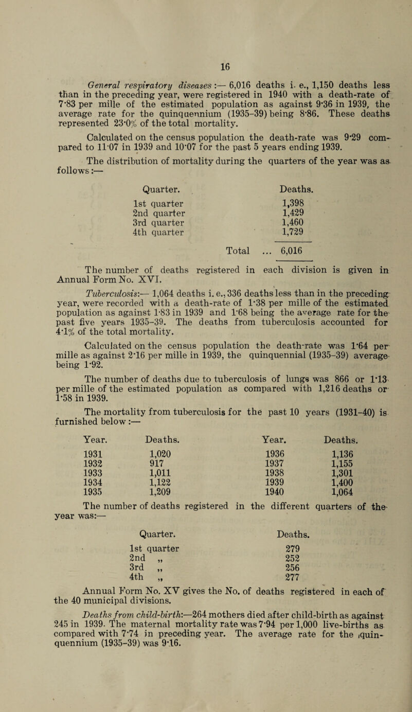 General respiratory diseases :— 6,016 deaths i. e., 1,150 deaths less than in the preceding year, were registered in 1940 with a death-rate of 7*83 per mille of the estimated population as against 9*36 in 1939, the average rate for the quinquennium (1935-39) being 8*86. These deaths represented 23*0% of the total mortality. Calculated on the census population the death-rate was 9*29 com¬ pared to 11*07 in 1939 and 10*07 for the past 5 years ending 1939. • The distribution of mortality during the quarters of the year was as follows:— Quarter. Deaths. 1st quarter 1,398 2nd quarter 1,429 3rd quarter 1,460 4th quarter 1,729 Total ... 6,016 The number of deaths registered in each division is given in Annual Form No. XVI. \ Tuberculosis:•— 1,064 deaths i. e.,336 deaths less than in the preceding year, were recorded with a death-rate of 1*38 per mille of the estimated population as against 1*83 in 1939 and 1*68 being the average rate for the past five years 1935-39. The deaths from tuberculosis accounted for 4*1% of the total mortality. Calculated on the census population the death-rate was 1*64 per mille as against 2*16 per mille in 1939, the quinquennial (1935-39) average¬ being 1*92. The number of deaths due to tuberculosis of lungs was 866 or 1*13 per mille of the estimated population as compared with 1,216 deaths or 1*58 in 1939. The mortality from tuberculosis for the past 10 years (1931-40) is furnished below:— Year. Deaths. Year. Deaths. 1931 1,020 1936 1,136 1932 917 1937 1,155 1933 1,011 1938 1,301 1934 1,122 1939 1,400 1935 1,209 1940 1,064 The number of deaths registered in the different quarters of the- year was:— Quarter. Deaths. 1st quarter 279 2nd „ 252 3rd „ 256 4th „ 277 Annual Form No. XV gives the No. of deaths registered in each of the 40 municipal divisions. Deaths from child-birth:—264 mothers died after child-birth as against 245 in 1939. The maternal mortality rate was 7*94 per 1,000 live-births as compared with 7*74 in preceding year. The average rate for the jquin- quennium (1935-39) was 9T6.