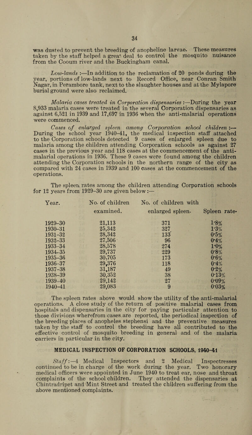 was dusted to prevent the breeding of anopheline larvae. These measures taken by the staff helped a great, deal to control the mosquito nuisance from the Cooum river and the Buckingham canal. Loio-lands :—In addition to the reclamation of 20 ponds during the year, portions of low-lands next to Record Office, near Conran Smith Nagar, in Perambore tank, next to the slaughter houses and at the Mylapore burial ground were also reclaimed. Malaria cases treated in Corporation dispensaries :—During the year 8,933 malaria cases were treated in the several Corporation dispensaries as against 6,521 in 1939 and 17,697 in 1936 when the anti-malarial operations were commenced. Cases of enlarged spleen among Corporation school children :— During the school year 1940-41, the medical inspection staff attached to the Corporation schools detected 9 cases of enlarged spleen due to malaria among the children attending Corporation schools as against 27 cases in the previous year and 118 cases at the commencement of the anti- malarial operations in 1936. These 9 cases were found among the children attending the Corporation schools in the northern range of the city as compared with 24 cases in 1939 and 100 cases at the commencement of the operations. The spleen rates among the children attending Corporation schools for 12 years from 1929-30 are given below :— Year. No. of children examined. No. of children with enlarged spleen. Spleen ] 1929-30 21,113 371 1*8% 1930-31 25,342 327 1-3% 1931-32 28,342 133' 0*5% 1932-33 27,506 96 0*4% 1933-34 28,578 274 1*0% 1934^35 29,737 229 0-8% 1935-36 30,705 173 0’6% 1936-37 29,376 118 0*4% 1937-38 31,187 49 0-2% 1938-39 30,352 38 0T3°/o 1939-40 29,142 27 0*09% 1940-41 29,083 9 0*03% The spleen rates above would show the utility of the anti-malarial operations. A close study of the return of positive malarial cases from hospitals and dispensaries in the city for paying particular attention to those divisions wherefrom cases are reported, the periodical inspection of the breeding places of anopheles stephensi and the preventive measures taken by the staff to control the breeding have all contributed to the effective control of mosquito breeding in general and of the malaria carriers in particular in the city. MEDICAL INSPECTION OF CORPORATION SCHOOLS, 1940-41 Staff:—4 Medical Inspectors and 2 Medical Inspectresses continued to be in charge of the work during the year. Two honorary medical officers were appointed in June 1940 to treat ear, nose and throat complaints of the school children. They attended the dispensaries at Chintradripet and Mint Street and treated the children suffering from the above mentioned complaints.