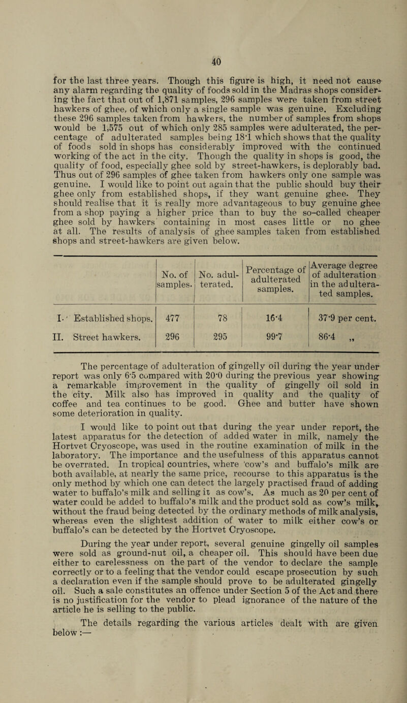 for the last three years. Though this figure is high, it need not cause any alarm regarding the quality of foods sold in the Madras shops consider¬ ing the fact that out of 1,871 samples, 296 samples were taken from street hawkers of ghee, of which only a single sample was genuine. Excluding these 296 samples taken from hawkers, the number of samples from shops would be 1,575 out of which only 285 samples were adulterated, the per¬ centage of adulterated samples being 181 which shows that the quality of foods sold in shops has considerably improved with the continued working of the act in the city. Though the quality in shops is good, the quality of food, especially ghee sold by street-hawkers, is deplorably bad. Thus out of 296 samples of ghee taken from hawkers only one sample was genuine. I would like to point out again that the public should buy their ghee only from established shops, if they want genuine ghee. They should realise that it is really more advantageous to buy genuine ghee from a shop paying a higher price than to buy the so-called cheaper ghee sold by hawkers containing in most cases little or no ghee at all. The results of analysis of ghee samples taken from established shops and street-hawkers are given below. No. of samples. No. adul¬ terated. Percentage of adulterated samples. Average degree of adulteration in the ad ultera- ted samples. I-' Established shops. 477 78 16*4 37*9 per cent. II. Street hawkers. 296 295 99-7 86*4 „ The percentage of adulteration of gingelly oil during the year under report was only 6*5 cumpared with 20*0 during the previous year showing a remarkable improvement in the quality of gingelly oil sold in the city. Milk also has improved in quality and the quality of coffee and tea continues to be good. Ghee and butter have shown some deterioration in quality. I would like to point out that during the year under report, the latest apparatus for the detection of added water in milk, namely the Hortvet Cryoscope, was used in the routine examination of milk in the laboratory. The importance and the usefulness of this apparatus cannot be overrated. In tropical countries, where 'cow’s and buffalo’s milk are both available, at nearly the same price, recourse to this apparatus is the only method by which one can detect the largely practised fraud of adding water to buffalo’s milk and selling it as cow’s. As much as 20 per cent of water could be added to buffalo’s milk and the product sold as cow’s milk, without the fraud being detected by the ordinary methods of milk analysis, whereas even the slightest addition of water to milk either cow’s or buffalo’s can be detected by the Hortvet Cryoscope. During the year under report, several genuine gingelly oil samples were sold as ground-nut oil, a cheaper oil. This should have been due either to carelessness on the part of the vendor to declare the sample correctly or to a feeling that the vendor could escape prosecution by such a declaration even if the sample should prove to be adulterated gingelly oil. Such a sale constitutes an offence under Section 5 of the Act and there is no justification for the vendor to plead ignorance of the nature of the article he is selling to the public. The details regarding the various articles dealt with are given below:—