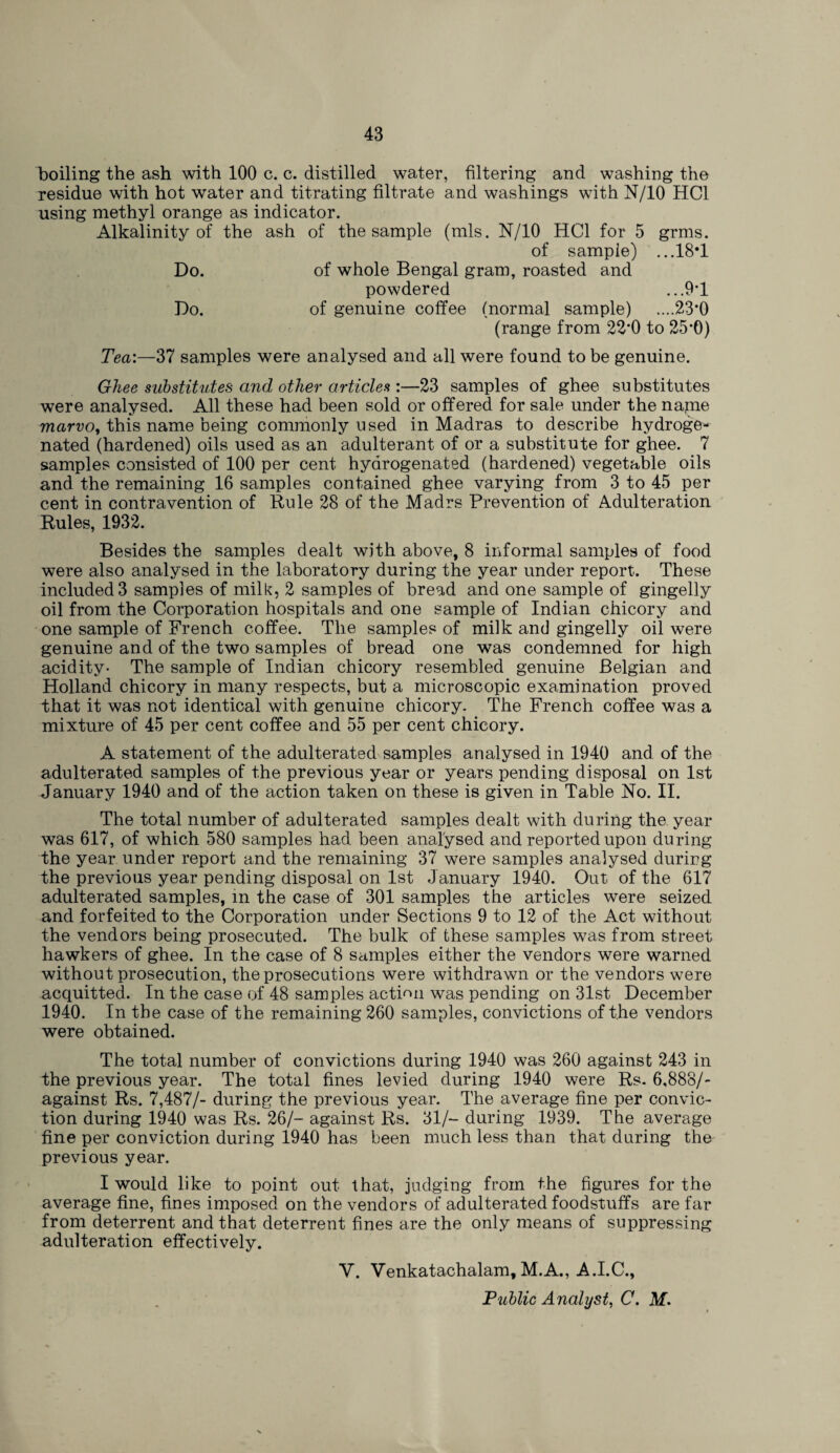 boiling the ash with 100 c. c. distilled water, filtering and washing the residue with hot water and titrating filtrate and washings with N/10 HC1 using methyl orange as indicator. Alkalinity of the ash of the sample (mis. N/10 HC1 for 5 grms. of sample) ...18*1 Do. of whole Bengal gram, roasted and powdered . ..9T Do. of genuine coffee (normal sample) ....23*0 (range from 22’0 to 25*0) Tea:—37 samples were analysed and all were found to be genuine. Ghee substitutes and other articles :—23 samples of ghee substitutes were analysed. All these had been sold or offered for sale under the name marvo, this name being commonly used in Madras to describe hydroge¬ nated (hardened) oils used as an adulterant of or a substitute for ghee. 7 samples consisted of 100 per cent hydrogenated (hardened) vegetable oils and the remaining 16 samples contained ghee varying from 3 to 45 per cent in contravention of Rule 28 of the Madrs Prevention of Adulteration Rules, 1932. Besides the samples dealt with above, 8 informal samples of food were also analysed in the laboratory during the year under report. These included 3 samples of milk, 2 samples of bread and one sample of gingelly oil from the Corporation hospitals and one sample of Indian chicory and one sample of French coffee. The samples of milk and gingelly oil were genuine and of the two samples of bread one was condemned for high acidity- The sample of Indian chicory resembled genuine Belgian and Holland chicory in many respects, but a microscopic examination proved that it was not identical with genuine chicory. The French coffee was a mixture of 45 per cent coffee and 55 per cent chicory. A statement of the adulterated samples analysed in 1940 and of the adulterated samples of the previous year or years pending disposal on 1st January 1940 and of the action taken on these is given in Table No. II. The total number of adulterated samples dealt with during the year was 617, of which 580 samples had been analysed and reported upon during the year under report and the remaining 37 were samples analysed during the previous year pending disposal on 1st January 1940. Out of the 617 adulterated samples, in the case of 301 samples the articles were seized and forfeited to the Corporation under Sections 9 to 12 of the Act without the vendors being prosecuted. The bulk of these samples was from street hawkers of ghee. In the case of 8 samples either the vendors were warned without prosecution, the prosecutions were withdrawn or the vendors were acquitted. In the case of 48 samples action was pending on 31st December 1940. In the case of the remaining 260 samples, convictions of the vendors were obtained. The total number of convictions during 1940 was 260 against 243 in the previous year. The total fines levied during 1940 were Rs. 6,888/- against Rs. 7,487/- during the previous year. The average fine per convic¬ tion during 1940 was Rs. 26/- against Rs. 31/- during 1939. The average fine per conviction during 1940 has been much less than that during the previous year. I would like to point out that, judging from the figures for the average fine, fines imposed on the vendors of adulterated foodstuffs are far from deterrent and that deterrent fines are the only means of suppressing adulteration effectively. V. Venkatachalam, M.A., A.I.C.,