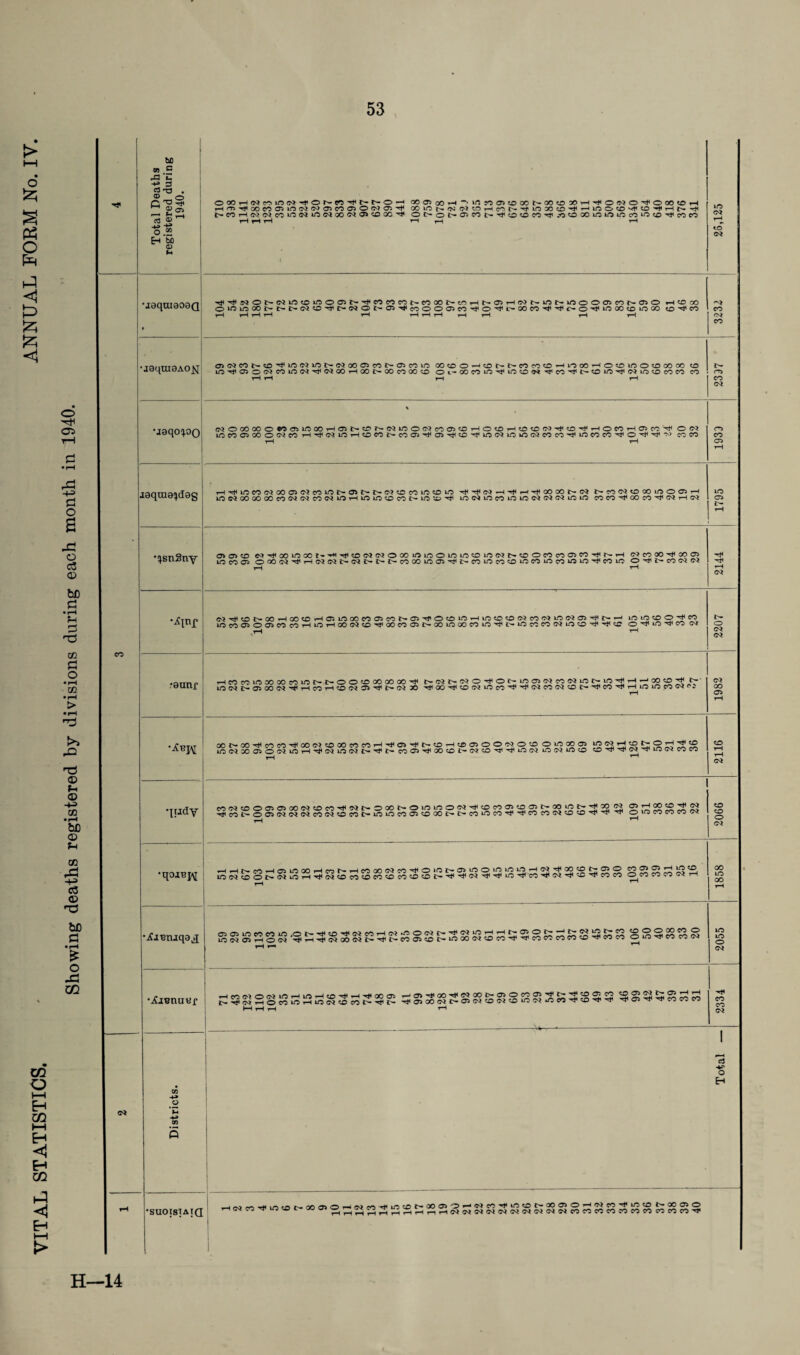 > l-H O O < & fc o 05 rd 0 O o <3 © bC C • H Fh 3 r© co £ o • rH Xfl • rH > • rH >s rO T3 © Fh © -f3 CO • rH be © Fh CO -us c3 © T3 bo 0 • rH £ o m Total Deaths registered during 1940. OOOHfMcOinNrfONWHi^NOH 00 0> 00 H “ lOWOl^DOONOOcDDOH^OWO^OCOtOH H(TiH<OOCOO^li,5(M(MC5COa50CQai'^ GOlOts,rS(MWHnis-H'LODOC^^iOOC£)vfCHH^r^ t^COHWO)COtOWiOWoOW(3J«DGOH< Ot>Ob*C5COt^^O^OCOTfi .OOOOtOtOtOcOtOcO'^COCO rH rH rH rH | rH to o* rH «.o CO 1 •J8qni0O8Q . Tf^NONMinfflinowt-^wnmt-Moot-ioHt-oiHMt-int-inoocnnt-wo Hto qo o‘^iooot't-t-iS!50-^C'iNOt-o>'^mooo)n')'o,^i'>ooM'^'t,c-0'^inootflinoo to^eo rH i—1 rH rH rH rH r-H rH rH rH rH rH CO Oi CO •J8qUI8AO£[ 1 O^CQCON^^lOWlONOiOOCSMNOiCOiO OOCDOHcDt^NCOcOCOHnoOHOOi/JOOCOOO CO tO-^QOCQCOlOOi^WOOHOONOOcOOOO Oi-GOCOiOH<iOO(N ^cO^^OiO^NiOOCOCO CO rH rH rH rH 2337 •jaqopo % (MOOOOOOWCMOOOH^NONNlOOWcOOOHOtOHOOtM^CO^HOCOHOifO^ON lO CO 05 GO O W CO H'^c<MOHOCOi>COa5^05^0'^iOCQlO»C(MCOCOH<iOCOCO'^OH<H<‘N> COCO rH rH 1933 laqraaijdag HH<tOCOCQOOO(McOini>a5i>N(MOcOiftOiO Tli'^OHHiH'^OOOONCQ l>C0W«OC0i0O05H lOWGOOOOOcOCidCOCMOrHiOiOCOCONlOlD^ lONlOCOlOtOWCiClirtlO COCOH<COCO^(MHC'l to o* i>- rH •^snSny a> os yj NH<ooinooirHiT|i(Off}NOooiniooinu5tDinwt'?DOcortO>«Hir-H <*» co oo oo as 10C0 05 O00NH<Hff}IMI>Ntri>I>m(»in35Hl£'«lftMt0inM>ncOiniO'#«lO O rt( !> CO <N( (Si rH rH 2144 ‘A\n£ MHitotroi3HooiOHO)inoo«a«t-ci'<fOtfiu5Hin®(fls)nNinwo>Tiit-H winfflo-HW 10COffl001«'5MHlOHOO(S?OH,OOMa!t-OOWOOrtlOH,l'-lOrtC,5Min«OH'Hltfi © -HH in> r* CO ©i rH rH 2207 ■9unr HCOCOiOOOOOcOiOt^I>OO0OOCOOOH< t^C^I>C?OH<ONlrtO>^COCJiONiOH|H^GOCDHJ N- tOCiJ>0500Ci^Hc0HC£>(?iOHil>(^ 30 HiX^COCiiOcO^^CJCOCQ'sOt^^CO^ H iO iO CO Ci ej 1982 ■ ‘ OOC-COHicOCOHiOOC?OOOcOCOH^05^t-OH^0500^0^ OiOGOOb C005'^(X)CD1>CJC0H''^»0)W tO Oi iO CO CO'^'TCi^iOC^COCO rH ^ 2116 •judy CO^OCH^OSOOCUOCO^NNOOONOiOWO^Tf^cOOJOOJt^OO^lyHjOO Oj ^COi>OOC^WWCO(M«DCOC^iOiOCOa5CO(XU>l>COtOCO^^COCOCl«DCDH1^ ^ Q IQ CO CO CO CM rH ^ 2066 rHrHCrCO-HOSlAOOrHcorrrHCOOO<MCOrtlO>Ol>;asKO©10lrtlO-HOirHOO«OrrCTS®COasairH>^,j£> iOOCOOt^WiOH-^C^OCOCOCOCDcOCOOl>’^H<C^'^rfiO',^CO’^C<?'^,^T1’COCO O CO COCO W H rH ^ . 1858 •jCieruqa.j OSH ON 'S'HrfNOONt-H'trWffiOC-inOONteMH'HlMWMMOH'MM © KO r* CO CO ©i Hr 1-1 2055 •Xjunuer HnNONinHWHOHIrHHIOOO r-'OSrHOO'^OiaOtrOSOCOaWtr^'OOSCO 2 2? M CO CO t^H'WHOCOlOHlOWCOcOl^^e- T*HOOOC<iI>CiOi'COC<i<GOtOOi»OCOHt«CO'^,',!tf Tf 05 H H CO CO CO HHH rH 2334 c* Districts. , 1 *3 O H . rH •suo;s|aiq UMrnHIintBNOOOlOUlMmHIiniCt'OOOlOrHNnHdnot'OOOOrHNMHtintSt'OOOO HNtoTin®c-®oio^wn^^Hr(p((!)N(f)|SNNttN(Np)wrtnw„nwnnnH( 1