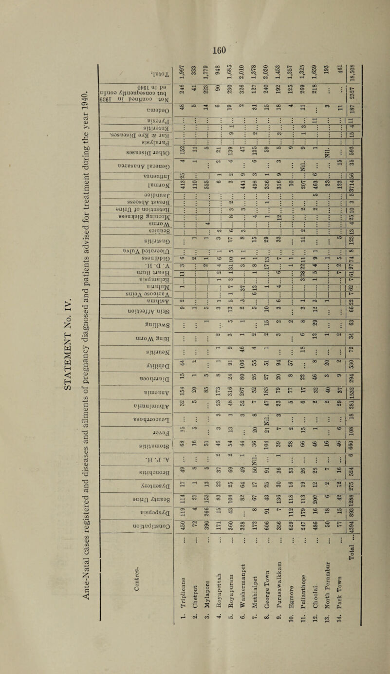 > I—l 6 & H £ W § W H <1 H co o Oi 5-4 G <D (1) bJD C ’2 g -4-> G CD B G QJ Vh M £ Tj CD (S) • i—i > Tj G C/3 -+-» c <D • r—( H-> G a G 03 C <u co o G bjO o3 • •—1 >> (J G G G bJO cu M a C/3 -t-> G 0J J3 • r-H o3 G3 G G C/3 <U C/3 G <U C/3 G3 G G <U M <U <i-) iA bb d> u C/3 <u C/3 G u G G £ I 0) TB1°X 1,997 CO CO CO 1,779 948 1,685 2,010 1,378 o CO o co 1,453 1,257 1,325 1,659 CO 05 rH rH CD 18,508 0^61 ui pa uguoo ^quanbasuoo ;giq 6£6I «? pauguoo y>]q CD tH CO rH Hf CO CO CO o 05 o CO CO CD CO CO CO rH o CO CO 05 rH ID CO rH 05 CD CO 00 T— CO l 2327 •craapao oo m rH CD 05 rH co rH CO ID rH 00 m rH rH n g oo rH : : : i i i a ! 1 3 stq.uaaug; rH * : : co •sasuastQ aXg 2p jug 05 CO co : rH ID »-H SIsAjBJBJ : : : • * * ; sasuasiQ laq^o co id rH r— r— »D rH CO 05 CO rH t- ID CO rH 05 LD LD 05 05 r— Nil. • • co 05 ID uoiBSBuy i^iauar) T“ CO : CD CO Nil. ID rH ID CO ezuanguj ID CO * r-1 CO 05 CO 1— 05 : i CD i CD ID JBUUOjq CO rH c r— T“ 555 6 CO rH 00 05 336 316 10 O CO 463 23 123 3714 aotpunef : : : : : id i I ssaosqy ^seajg; CO T— i i i i | 10 autJQ jo uoi^ua^ay; CO co CO CO i 1 2 ssauqoig Stnujojy 00 1— CO ID co StUJO^ i i i i saiqeog : co CD CO • : CO rH siqiJ^SB-Q T— rH CO l> H 00 ID rH 05 CO co CO tH rH ID CO ! CO rH 'BAlnA papueopQ • rH ID rH : : r“ • 00 ssaatppiQ CD CO CD O ■»H rH rH CO t> tH rH rH rH 05 r- ID •h ’a ’A CO CO rH CO CO OO r- rH CO CO CO (P- 05 uing piBajj rH rH CO rH rH CD oo CO ID rH CD eisduiejog | rH CO ; CO r- rH l> CO CO rH r- CO CD su?aA asooiaB^ ; rH • CD i Buiq^sy CO tH ID ^O CD rH ro rH ; CO CO uoiipajjy utqg 05 r- ID CO CO rH CO ID o rH co CO CO r— CD CD SuqjaMg • rH ID rH ID i— CO CO 00 05 CO • CO CD uijoAS. 3uiy; • CO CO rH CO CO CO • CD CO r- rH co CO si^iJnajq • rH 05 CD T— : : OO rH j • 05 1> .j AlIHaa oO rH TH 05 CD O rH ID ID rH ID 05 !>• ID • OO O CO CO o CO ID ■BaoqJiBrQ m rH i— ID 00 CO o 00 CD CO co O CO 00 CO CO CD co 05 05 CO BiiuaBuy m rH o CO ID 00 CO t- rH CD rH CO CD CO CO ID CO oo rH 05 1> IH rH co c CO -H t- CO 1532 Bunuiumqpy CO CO ID CO CO 00 CO ID i> t— CO CO ID CD CO CO 05 CO tH 00 CO j Baoqjjoonarj ■ • CO rH CO 00 }S CO • • : co rH aaAa^ in r*. m CO CO rH i o CO T-^ CO CO LD rH 1— CD 00 O rH s t q i q b bu o qg OO CD CD rH tH LD CD ID CD CO o rH 05 CO 00 GO CD CD CD CD rH CD O CD CD | 'H ‘J ’V % GO CO rH Nil. rH : l ’ CD si^tqouoag 05 8 5 37 05 CD 05 O ID r- 05 CD co CO ID CD CO OO z> CO CD rH CO ID ^laquas^Q l> rH T— 13 22 LD CO CD rH ID O CO co CD rH 05 rH CO r- CO CO rH ID co auujq /tyuBOg rH tH 27 153 co oo ■H1 O rH co oo t- CD CO CD CO rH OO rH rH CO rH rH o o CO CD CO 1288 BtsdadsjSQ 05 rH rH CD CD CO ID rH CO I 00 rH |> 05 CO rH rH 05 rH 16 18 15 CO 05 CO UOl^Bdf^SUOQ O ID CO O H I>- 05 CO rH O CD co oo CO CO co !>• tH 606 356 05 CO CD CO 486 50 77 4394 Centres. Triplicane Chet put Mylapore Royapettah Royapuram Washermanpet ... j Muthialpet George Town Purusawalkkam Egmore Pulianthope ... ! Choolai ... | North Perambur ... | Park Town Total ... rH n n ID CD* 00 05 O rH rH rH CO rH CO rH rH