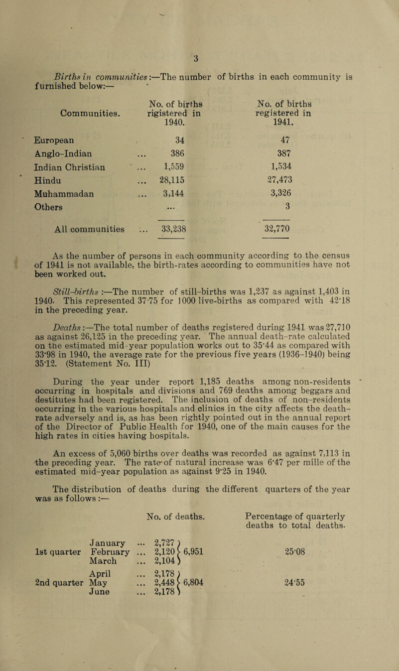 Births in communities:—The number of births in each community is furnished below:— Communities. No. of births rigistered in 1940. No. of births registered in 1941. European 34 47 Anglo-Indian 386 387 Indian Christian 1,559 1,534 Hindu ... 28,115 27,473 Muhammadan 3,144 3,326 Others • • • 3 All communities ... 33,238 32,770 As the number of persons in each community according to the census of 1941 is not available, the birth-rates according to communities have not been worked out. Still-births :—The number of still-births was 1,237 as against 1,403 in 1940. This represented 37*75 for 1000 live-births as compared with 42T8 in the preceding year. Deaths :—The total number of deaths registered during 1941 was 27,710 as against 26,125 in the preceding year. The annual death-rate calculated on the estimated mid-year population works out to 35'44 as compared with 33*98 in 1940, the average rate for the previous five years (1936-1940) being 35*12. (Statement No. Ill) During the year under report 1,185 deaths among non-residents ** occurring in hospitals and divisions and 769 deaths among beggars and destitutes had been registered. The inclusion of deaths of non-residents occurring in the various hospitals and clinics in the city affects the death- rate adversely and is, as has been rightly pointed out in the annual report of the Director of Public Health for 1940, one of the main causes for the high rates in cities having hospitals. An excess of 5,060 births over deaths was recorded as against 7,113 in the preceding year. The rate* of natural increase was 6*47 per mille of the estimated mid-year population as against 9*25 in 1940. The distribution of deaths during the different quarters of the year was as follows :— No. of deaths. Percentage of quarterly deaths to total deaths. January ... 2,727 ; 1st quarter February ... 2,120 U,951 25*08 March ... 2,104) April ... 2,178) *. • 2nd quarter May ... 2,448 U,804 2455 June ... 2,178)