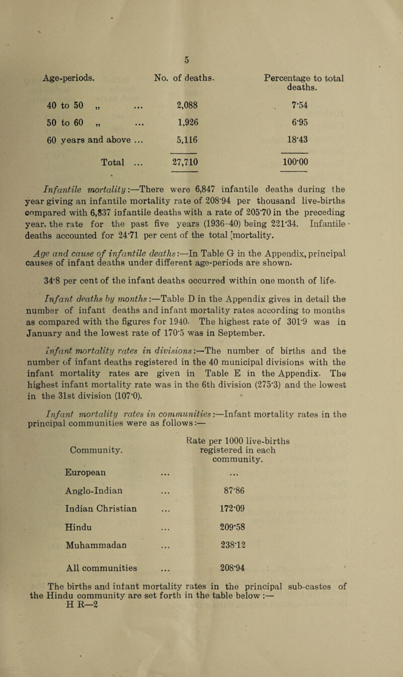 Age-periods. No. of deaths. Percentage to total deaths. 40 to 50 „ 2,088 7*54 50 to 60 „ 1,926 6*95 60 years and above ... 5,116 18*43 Total ... 27,710 100*00 Infantile mortality:—There were 6,847 infantile deaths during the year giving an infantile mortality rate of 208*94 per thousand live-births compared with 6,837 infantile deaths with a rate of 205*70 in the preceding year, the rate for the past five years (1936-40) being 221*34. Infantile - deaths accounted for 24*71 per cent of the total [mortality. Age and cause of infantile deaths:—In Table G in the Appendix, principal causes of infant deaths under different age-periods are shown. 34*8 per cent of the infant deaths occurred within one month of life- Infant deaths by months:—Table D in the Appendix gives in detail the number of infant deaths and infant mortality rates according to months as compared with the figures for 1940. The highest rate of 301*9 was in January and the lowest rate of 170*5 was in September. Infant mortality rates in divisions:—The number of births and the number of infant deaths registered in the 40 municipal divisions with the infant mortality rates are given in Table E in the Appendix. The highest infant mortality rate was in the 6th division (275*3) and the lowest in the 31st division (107*0). Infant mortality rates in communities:—Infant mortality rates in the principal communities were as follows:— Rate per 1000 live-births Community. registered in each community. European Anglo-Indian ... 87*86 Indian Christian ... 172*09 Hindu ... 209*58 Muhammadan ... 238*12 All communities 208*94 The births and infant mortality rates in the principal sub-castes of the Hindu community are set forth in the table below :— H R—2