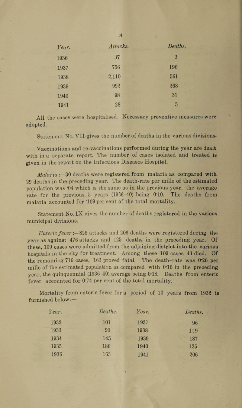 Year. Attacks. Death 1936 37 3 1937 756 196 1938 2,110 561 1939 992 268 1940 98 31 1941 28 5 All the cases were hospitalised. Necessary preventive measures were adopted. Statement No. VIDgives the number of deaths in the various divisions. Vaccinations and re-vaccinations performed during the year are dealt with in a separate report. The number of cases isolated and treated is given in the report on the Infectious Diseases Hospital. Malaria :—30 deaths were registered from malaria as compared with 29 deaths in the preceding year. The death-rate per mille of the estimated population was *04 which is the same as in the previous year, the average rate for the previous. 5 years (1936-40) being 0*10. The deaths from malaria accounted for 109 per cent of the total mortality. Statement No. IX gives the number of deaths registered in the various municipal divisions. Enteric fever825 attacks and 206 deaths were registered during the year as against 476 attacks and 125 deaths in the preceding year. Of these, 109 cases were admitted from the adjoining district into the various hospitals in the city for treatment. Among these 109 cases 43 died. Of the remaining 716 cases, 163 proved fatal. The death-rate was 0*26 per mille of the estimated population as compared with 0*16 in the preceding year, the quinquennial (1936-40) average being 0*18. Deaths from enteric fever accounted for 0*74 per cent of the total mortality. Mortality from enteric fever for a period of 10 years from 1932 is furnished below:— Year, Deaths. Year. Deaths. 1932 101 1937 96 1933 90 1938 119 1934 145 1939 187 1935 186 1940 125 1936 163 1941 206 \