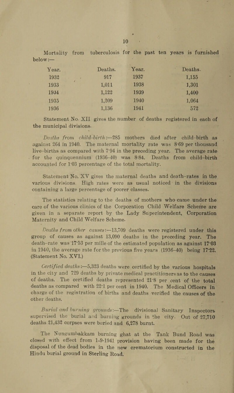 Mortality from below:— tuberculosis for the past ten years is furnished Year. Deaths. Year. Deaths. 1932 917 1937 1,155 1933 1,011 1938 1,301 1934 1,122 1939 1,400 1935 1,209 1940 1,064 1936 1,136 1941 572 Statement No. XII gives the number of deaths registered in each of the municipal divisions. Deaths from child-birth:—285 mothers died after child-birth as against 264 in 1940. The maternal mortality rate was 8-69 per thousand live-births as compared with 7*94 in the preceding year. The average rate for the quinquennium (1936-40) was 884. Deaths from child-birth accounted for 1*03 percentage of the total mortality. i Statement No. XY gives the maternal deaths and death-rates in the various divisions. High rates were as usual noticed in the divisions containing a large percentage of poorer classes. The statistics relating to the deaths of mothers who came under the care of the various clinics of the Corporation Child Welfare Scheme are given in a separate report by the Lady Superintendent, Corporation Maternity and Child Welfare Scheme. Deaths from other causes'—13,709 deaths were registered under this group of causes as against 13,090 deaths in the preceding year. The death-rate was 17*53 per nnlleof the estimated population as against 17*03 in 1940, the average rate for the previous five years (1936-40) being 17*22. (Statement No. XVI.) Certified deaths:—5,323 deaths were certified by the various hospitals in the city and 729 deaths by private medical practitioners as to the causes of deaths. The certified deaths represented 21*8 per cent of the total deaths as compared with 22*1 per cent in 1940. The Medical Officers in charge of the registration of births and deaths verified the causes of the other deaths. Burial and burning grounds:—The divisional Sanitary Inspectors supervised the burial arid burning grounds in the city. Out of 27,710 deaths 21,432 corpses were buried and 6,278 burnt. The Nungumbakkam burning ghat at the Tank Bund Road was closed with effect from 1-9*1941 provision having been made for the disposal of the dead bodies in the new crematorium constructed in the Hindu burial ground in Sterling Road.