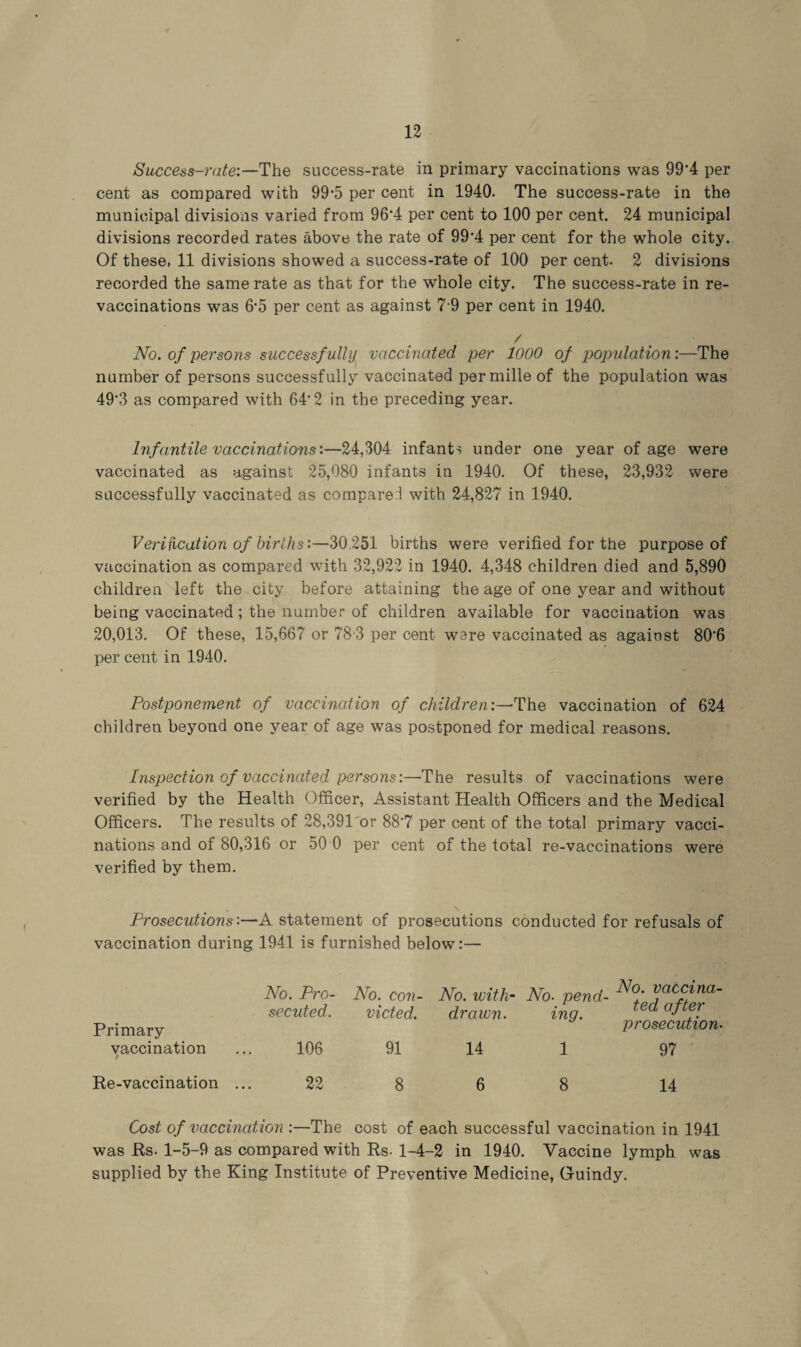 Success-rate:—The success-rate in primary vaccinations was 99*4 per cent as compared with 99*5 per cent in 1940. The success-rate in the municipal divisions varied from 96*4 per cent to 100 per cent. 24 municipal divisions recorded rates above the rate of 994 per cent for the whole city. Of these, 11 divisions showed a success-rate of 100 per cent. 2 divisions recorded the same rate as that for the whole city. The success-rate in re¬ vaccinations was 6’5 per cent as against 7 9 per cent in 1940. / No. of persons successf ully vaccinated per 1000 of pojmlation:—The number of persons successfully vaccinated permille of the population was 49*3 as compared with 64*2 in the preceding year. Infantile vaccinations:—24,304 infants under one year of age were vaccinated as against 25,080 infants in 1940. Of these, 23,932 were successfully vaccinated as compared with 24,827 in 1940. Verification of births:—30.251 births were verified for the purpose of vaccination as compared with 32,922 in 1940. 4,348 children died and 5,890 children left the city before attaining the age of one year and without being vaccinated ; the number of children available for vaccination was 20,013. Of these, 15,667 or 78 3 per cent were vaccinated as against 80'6 per cent in 1940. Postponement of vaccination of children:—The vaccination of 624 children beyond one year of age was postponed for medical reasons. Inspection of vaccinated persons:—The results of vaccinations were verified by the Health Officer, Assistant Health Officers and the Medical Officers. The results of 28,391 or 88*7 per cent of the total primary vacci¬ nations and of 80,316 or 50 0 per cent of the total re-vaccinations were verified by them. Prosecutions:—A statement of prosecutions conducted for refusals of vaccination during 1941 is furnished below:— Primary vaccination No. Pro- No. con- secuted. victed. 106 91 No. with¬ drawn. No. pend¬ ing. No. vaccina¬ ted after prosecution• 14 1 97 Re-vaccination ... 22 8 6 8 14 Cost of vaccination :—The cost of each successful vaccination in 1941 was Rs. 1-5-9 as compared with Rs- 1-4-2 in 1940. Vaccine lymph was supplied by the King Institute of Preventive Medicine, Guindy.