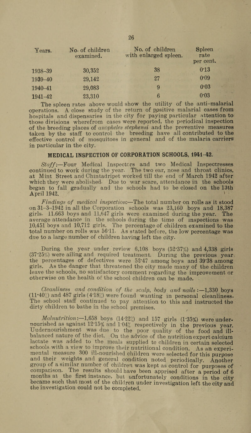 / 26 Years. No- of children examined. No. of children with enlarged spleen. Spleen rate per cent. \ 1938-39 30,352 38 0*13 1939-40 29,142 27 0*09 1940-41 29,083 9 0*03 1941-42 23,310 6 0*03 The spleen rates above would show the utility of the anti-malarial operations. A close study of the return of ppsitive malarial cases from hospitals and dispensaries in the city for paying particular attention to those divisions wherefrom cases were reported, the periodical inspection of the breeding places of anopheles stephensi and the preventive measures taken by the staff to control the breeding have all contributed to the effective control of mosquitoes in general and of the malaria carriers in particular in the city. MEDICAL INSPECTION OF CORPORATION SCHOOLS, 1941-42. Staff:—Four Medical Inspectors and two Medical Inspectresses continued to work during the year. The two ear, nose and throat clinics, at Mint Street and Chmtadripet wmrked till the end of March 1942 after which they were abolished. Due to war scare, attendance in the schools began to fall gradually and the schools had to be closed on the 13th April 1942. ' Findings of medical inspection:—The total number on rolls as it stood on 31-3-1942 in all the Corporation schools was 23,160 boys and 18,387 girls. 11,663 boys and 11,647 girls were examined during the year. The average attendance in the schools during the time of inspections was 10,451 boys and 10,712 girls. The percentage of children examined to the total number on rolls was 56*11. As stated before, the low percentage was due to a large number of children having left the city. During the year under review 6,108 boys (52*37%) and 4,338 girls (37*25%) were ailing and required treatment. During the previous year the percentages of defectives were 52*47 among boys and 39*38 among girls. As the danger that threatened the city made many of the children leave the schools, no satisfactory comment regarding the improvement or otherwise on the health of the school children can be made. Cleanliness and condition of the scalps body and nails :—1,330 boys {11*40)0 and 487 girls (4*18;/) were found wanting in personal cleanliness. The school staff continued to pay attention to this and instructed the dirty children to bathe in the school premises. Malnutrition: 1,658 boys (14*22^) and 157 girls (1*35%) were under¬ nourished as against 12*15% and 1*04% respectively in the previous year. Under nourishment was due to the poor quality of the food and ill- balanced nature of the diet. On the advice of the nutrition expert calcium lactate was added to the meals supplied to children in certain selected schools with a view to improve their nutritional condition. As an experi¬ mental measure 300 ill-nourished children were selected for this purpose and their weights and general condition noted periodically. Another group of a similar number of children was kept as control for purposes of comparison. The results should have been apprised after a period of 6 months at the first instance, but unfortunately conditions in the city became such that most of the children under investigation left the city and the investigation could not be completed.