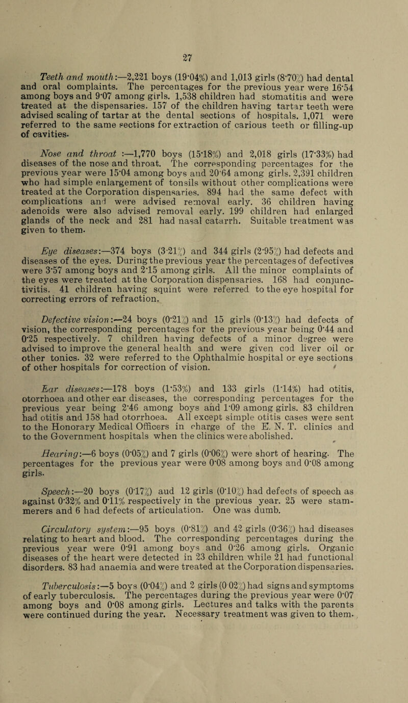 Teeth and mouth:—2,221 boys (19*04%) and 1,013 girls (8*70%) had dental and oral complaints. The percentages for the previous year were 16*54 among boys and 9*07 among girls. 1,538 children had stomatitis and were treated at the dispensaries. 157 of the children having tartar teeth were advised scaling of tartar at the dental sections of hospitals. 1,071 were referred to the same sections for extraction of carious teeth or filling-up of cavities. Nose and throat :—1,770 boys (15*18%) and 2,018 girls (17*33%) had diseases of the nose and throat. The corresponding percentages for the previous year were 15*04 among boys and 20*64 among girls. 2,391 children who had simple enlargement of tonsils without other complications were treated at the Corporation dispensaries. 894 had the same defect with complications and were advised removal early. 36 children having adenoids were also advised removal early. 199 children had enlarged glands of the neck and 281 had nasal catarrh. Suitable treatment was given to them. Eye diseases:—374 boys (3 21%) and 344 girls (2*95%) had defects and diseases of the eyes. During the previous year the percentages of defectives were 3*57 among boys and 2T5 among girls. All the minor complaints of the eyes were treated at the Corporation dispensaries. 168 had conjunc¬ tivitis. 41 children having squint were referred to the eye hospital for correcting errors of refraction. Defective vision:—24 boys (0’21^) and 15 girls (0*13%) had defects of vision, the corresponding percentages for the previous year being 0*44 and 0*25 respectively. 7 children having defects of a minor degree were advised to improve the general health and were given cod liver oil or other tonics. 32 were referred to the Ophthalmic hospital or eye sections of other hospitals for correction of vision. * Ear diseases:—178 boys (1*53%) and 133 girls (1*14%) had otitis, otorrhoea and otfyer ear diseases, the corresponding percentages for the previous year being 2*46 among boys and 1*09 among girls. 83 children had otitis and 358 had otorrhoea. All except simple otitis cases were sent to the Honorary Medical Officers in charge of the E, N. T. clinics and to the Government hospitals when the clinics were abolished. Hearing:—6 boys (0*05%) and 7 girls (0*06%) were short of hearing. The percentages for the previous year were 0*08 among boys and 0*08 among girls. Speech:—20 boys (0*17%) aud 12 girls (0*10%) had defects of speech as against 0*32% and 0*11% respectively in the previous year. 25 were stam¬ merers and 6 had defects of articulation. One was dumb. Circulatory system:—95 boys (0*81^) and 42 girls (0*36%) had diseases relating to heart and blood. The corresponding percentages during the previous year were 0*91 among boys and 0*26 among girls. Organic diseases of the heart were detected in 23 children while 21 had functional disorders. 83 had anaemia and were treated at the Corporation dispensaries. Tuberculosis:—5 boys (0*04%) and 2 girls (0 02%) had signs and symptoms of early tuberculosis. The percentages during the previous year were 0*07 among boys and 0*08 among girls. Lectures and talks with the parents were continued during the year. Necessary treatment was given to them.
