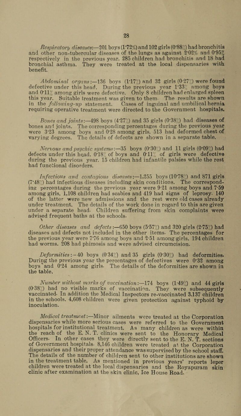 Respiratory diseases:—201 boys (1*72%) and 102 girls (0*88^) had bronchitis and other non-tubercular diseases of the lungs as against 2*02% and 0*95°^ respectively in the previous year. 285 children had bronchitis and 18 had bronchial asthma. They were treated at the local dispensaries with benefit. Abdominal organs:—136 boys (1*17%) and 32 girls (0-277) were found defective under this head. During the previous year 1*33% among boys and 0*11% among girls were defective. Only 8 children had enlarged spleen this year. Suitable treatment was given to them- The results are shown in the following-up statement. Cases of inguinal and umbilical hernia requiring operative treatment were directed to the Government hospitals. Bones and joints:—498 boys (4*27%) and 35 girls (0*387) had diseases of bones and joints. The corresponding percentages during the previous year were 3*23 among boys and 0'28 among girls. 513 had deformed chest of varying degrees. The details of defects are shown in a separate table. Nervous and psychic system*:—35 boys (0*30 ') and 11 girls (0*090 had defects under this head. 0*18% of boys and 0*11% of girls were defective during the previous year. 15 children had infantile palsies while the rest had functional disorders. Infectious and contagious diseases:—1,255 boys (10*78°/) and 871 girls (7*48:() had infectious diseases including skin conditions. The correspond¬ ing percentages during the previous year were 9-21 among boys and 7-59 among girls. 1,108 children had scabies and 419 had signs of leprosy. 140 of the latter were new admissions and the rest were old cases already under treatment. The details of the work done in regard to this are given under a separate head. Children suffering from skin complaints were advised frequent baths at the schools. Other diseases and defects :—650 boys (5*57%) and 320 girls (2*75%) had diseases and defects not included in the other items. The percentages for the previous year were 7*76 among boys and 2-51 among girls. 194 children had worms. 208 had phimosis and were advised circumcision. Deformities: — 40 boys (034%) and 35 girls (0*30%) had deformities. During the previous year the percentages of defectives were 0*32 among boys and 0*24 among girls. The details of the deformities are shown in the table. Number without marks of vaccination:—174 boys (1*49%) and 44 girls (0*38%) had no visible marks of vaccination. They were subsequently vaccinated. In addition the Medical Inspectors re-vaccinated 3,137 children in the schools. 4,608 children were given protection against typhoid by inoculation. Medical treatment:—Minor ailments were treated at the Corporation dispensaries while more serious cases were referred to the Government hospitals for institutional treatment. As many children as were within the reach of the E. 1ST. T. clinics were sent to the Honorary Medical Officers. In other cases they were directly sent to the E. N. T. sections of Government hospitals. 8,146 children were treated at the Corporation dispensaries and their proper attendance was supervised by the school staff. The details of the number of children sent to other institutions are shown in the treatment table. As mentioned in previous years’ reports leper children were treated at the local dispensaries and the Royapuram skin clinic after examination at the skin clinic, Ice House Road.