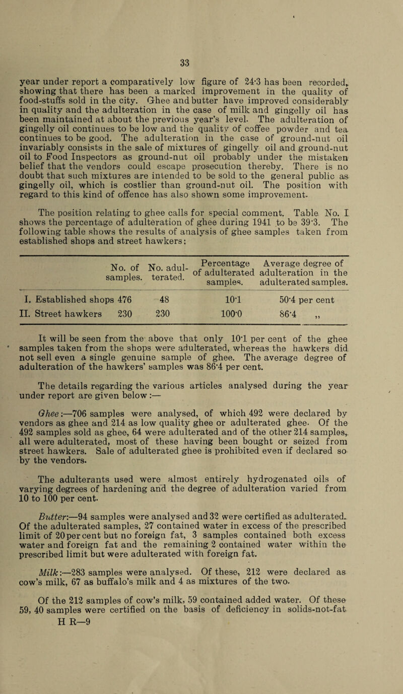 t 33 year under report a comparatively low figure of 24*3 has been recorded* showing that there has been a marked improvement in the quality of food-stuffs sold in the city. Ghee and butter have improved considerably in quality and the adulteration in the case of milk and gingelly oil has been maintained at about the previous year’s level. The adulteration of gingelly oil continues to be low and the quality of coffee powder and tea continues to be good. The adulteration in the case of ground-nut oil invariably consists in the sale of mixtures of gingelly oil and ground-nut oil to Food Inspectors as ground-nut oil probably under the mistaken belief that the vendors could escape prosecution thereby. There is no doubt that such mixtures are intended to be sold to the general public as gingelly oil, which is costlier than ground-nut oil. The position with regard to this kind of offence has also shown some improvement. The position relating to ghee calls for special comment. Table. No. I shows the percentage of adulteration of ghee during 1941 to be 39*3. The following table shows the results of analysis of ghee samples taken from established shops and street hawkers: No. of samples. No aHnl Percentage terated! of adulterated samples. Average degree of adulteration in the adulterated samples. I. Established shops 476 48 101 50*4 per cent II. Street hawkers 230 230 100*0 86*4 „ It will be seen from the above that only 10T per cent of the ghee samples taken from the shops were adulterated, whereas the hawkers did not sell even a single genuine sample of ghee. The average degree of adulteration of the hawkers’ samples was 86*4 per cent. The details regarding the various articles analysed during the year under report are given below :— Ghee:—706 samples were analysed, of which 492 were declared by vendors as ghee and 214 as low quality ghee or adulterated ghee. Of the 492 samples sold as ghee, 64 were adulterated and of the other 214 samples* all Avere adulterated, most of these having been bought or seized from street hawkers. Sale of adulterated ghee is prohibited even if declared so by the vendors. The adulterants used were almost entirely hydrogenated oils of varying degrees of hardening and the degree of adulteration varied from 10 to 100 per cent. Butter:—94 samples were analysed and 32 were certified as adulterated- Of the adulterated samples, 27 contained water in excess of the prescribed limit of 20 per cent but no foreign fat, 3 samples contained both excess water and foreign fat and the remaining 2 contained water within the prescribed limit but were adulterated with foreign fat. Milk:—283 samples were analysed. Of these, 212 were declared as cow’s milk, 67 as buffalo’s milk and 4 as mixtures of the two. Of the 212 samples of cow’s milk, 59 contained added water. Of these 59, 40 samples were certified on the basis of deficiency in solids-not-fat H R—9