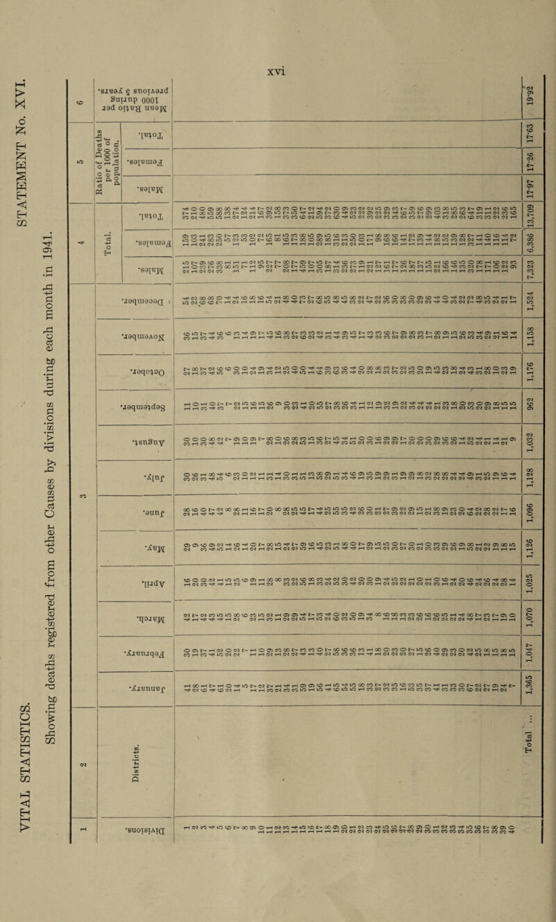 H-t > o £ H Jz; S w Eh <1 Eh GO GQ o 1 Eh m i—i Eh Eh GO (-3 <1 Eh h—i > so ] •sjB3iC g snoiAaid Suunp 0001 jad usaj^ j 19-92 00 3*g . a ° n X •m°I CO <p t— r*H 1 iO 1 83 o o 303 a ogg. •saiBtua^; SO l>- H •sai^pf Oi c— tH T^°i 't*oo©oooo^i^,'#t-woono!'N'^NOCTin«Nino)t'5t'®®®nooio«t'OiH«tDin t'HXin00C0t'<NH«30310NlOTj(H03r'e0'#W(N0>WM'^«0irat^0lOH00!£l'^HH(;'!c0tD COff3^lf310HNHNHCOHCOMtCff310M«-<J<inWC01MM«Nff:(NW'#COMM<CCOM(NO!H 13,709 Total. •sa^ona^! . OCOHCOONCOCOCJ^iOHlOCOOOlOOlOOCOOCOHOOOOtOHC^O^iNWOOONHO'X)^^ inO^OOiOOC'UOOC-tOCOtONGOOXOOHHiOOt'-OtD^^NCO^COiOCONCQ^^HHN 1^—1 CX (Xi GX r-H 1—1 rH HHtHHWtHCOWWHH HHHHHHHHHHCO tH rl H H 6,386 ' •sa^j\[ Wt'®O00Hi-IHWini>!>00t>®MOt'Tm0Kl03Ht'HNt0NNinH«0<010O00HWNn HOmt'n»‘ni>H03Ht'OMnooooHnt'HNN(ONW«imnN®Ti(ci3Ni>NoiN® G\J t—i c*3 03 CO r—t r—t 03 03 rH rH1 CO rH CO 03 03 i—t 03 rH r—t r-t t-H t—l H rH 03 rH i—1 rH CO rH rH r-) rH 7,323 •aaqraaoaQ; i ^CQOOOOO^MtOOOtD^HOOOCOMXHOOOiOOOClMN^OOOOaitD^O^^WOOiO^HN JO(MOt£>t>HWHHHiO(M^^j>(M?DiO^^COW^^COCOCOCOCi(N^^cO(NN^CON(MH •* 1,524 #j0qin0Ao^[ cftioj>^oocO'^C5^iooooi>cococQH-^aiioi>cocotcn>a)oocoiNooa5iocDco^asH«0'^ ,-H CO ^ CO HHHH^HCOCUO^^cO^CO^H^CiCOCJ(M<MCOH(MHHCi>OCOG^(NHH 1,158 •jaqo^OQ Noor-(Nocoo^a>^w»ooo^Tt<QcotO'^oocoocoNcQiooa5»ocooo^coHooocoa5 G<1 T-\ CO ^ m> COH^HCOHCi^lOHc£)COCDCO^(^(^H(MCO(MCOCiH^WH(MTt<cOWH(^H 1,176 jaquia^dag / HOHOt'MNWtSintD®Oc0HOinf-M!0'CiT-l«0103C:C3-#^lTtiHC000OnO®X1010 rH rH CO CO C3HHHOI C0C3'CO31O03C0C3C0HHHCCHC3MC3ff303 03 H03l0 03 03HHH 962 •^snSny OOOOOC)t'©Cfflt'000?DlJOCO>nfflt'in'#HOOtOO)®t»OOOffiffi®'#N’#HT)lHO) COHCO^^ I—1 rH t-H 03 t—1 03 03 lO r-l CO 03 -rH CO lO 03 CO r-l 03 03 rH 03 03 CO 03 CO 03 i—1 lO 03 03 rH 03 1,032 •^inf O®H00^|!CC0OO3HH'#OHH£000ffiH'#«;a!Ln0)(J)H0)a>00(M00 00->i'-<)(aHl0CitD'>*l CO 03 CO -rH UO C3HHHCClHC0e0inr-UnCflOC0'llHC0H03C0HO3HeO03O3Oi03'#C003HHH 1,128 CO •annp Q0C0OI>-O30000r-lc0C~O00 00l0lOI>'^li0lOlO03c0OrHl>010303lOr-l000>C0O^H03 00 03t~C0 ,H rH rH rH 03 H H H 03 03 03rHrHrHC3»0>COrHH03C00303c003C'3rH03COrH03 03C©03 03 C3rHr-1 1,096 ffiCl®OC3-^C3'#OM»inTHf-OKCincOH»Ot'C)W«lOI>OHOCOCKOfliOOHC3a!0010 03 P3-#10HC3r-l03H03H 03 03ir3H'#03lO'>tiT)IH03H03eCI03C003COCOC3C3Hin03ff3HHH ..... . SO csi t-H rH qudy tooociHininooHoooocooitooocci-^csocQOoaTiiinosHOHOsoTHOBfmoTfco-^ H C3 COH C3 HHC3 CO 03 lO t—1 CO 03 30 CO rH 03 CO t-H 03 03 03 03 03 03 CO rH 03 03 rH 03 03 03 03 t-H 1,025 •qojapi c3 t'oscomm ootocoioosH cj ost# c-W'C|oc300i'#ooto«)cocototD<oinH'^ cal' ccir-ffl o H rf -^1 H Cl ClHCOHO3O3ini-Uf3O3tOC0inHC0 HHH01C3HC3 03 03CI'1<H03HHH 1,070 •Xi^ruqa^ OOiNHCQOWt-HOOSeOOO^WCOO^OOtDtOCOHOOOCOONlOtOOOCOONWOOWOOW CO H W 40 Ci HH(^H(MC^T}<rH'^(N»DCOCOH'^HC^(MG^C^HWTt<WCQC^H<C^HHHH 1,047 \4lBTUTB_f HCOHNHOTtUOl>(^t^H^HOOiOHl0^lOCO«NCQlO?OtOiONHHCS)Ol>N!>05-^Jx tD H HHCO<MCOCOlOHiO^<X!»OlOHCOCiCOCOHlOCCiCO’^COCOCOtDC^WH(N 1,365 CQ Districts. \ • Total ... t-H •suotsiaiq HWCO’^iOCH>OOOiOHCiCOT}<iOOt>-COa:OHC'?CO'^iOOis-COOlOH(MeOTtuOtOL'-XaiO