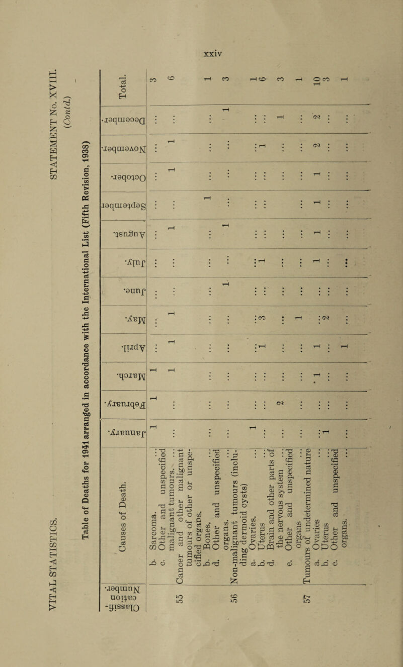 oo 03 3 cn > © cc © -3 eg © P <4-i O © 3 eg H eg -4-= o H CO CO CO 1—1 CO CO O CO jaquieoGQ ’J8qiII9A0^[ •J9qO^OQ p3 4-= eg © Q <+- o cc © cc 3 eg o M9qmn|s[ uoi^o -qisseio • • CM • • • • a © c 3 ■73 c eg Ph r—i 3 eg ° 3 sG 3 += pH o PH © eg S o ° - ?H rC eg if m O -Q o Ph Ph © © rC if rC ^ Cg O 3 b£_. 3 3 <4-1 O © 3 © 3 3 hL! Ph O a © 3 3 73 3 3 © 2 © 3 rC o +3 Ph © O -»-3 3 3 o o^fflO o Sec © S ’a? 3 hj O © 3 3 ® H-=> 73 • f—I • • .-> O 03 S 3 g.2 bo C ® g pf b£73 > bC° 3 a 0X53 3 ?H • l-H • V73 3 3 O © pC -+-3 o 73 3 © * 3 3 © *3 £pq a © 3 © -+4> © ;>> 3 © 73 © 3 © 3 O > Ph © 3 © pC H-3 C 73 73 3 3 © 33 o © pH © -+-S © ^ 73 2 « 2 3 *3 C 3 C ?-t br^-n 3 © c ©Ot> © © © a © 3 3 73 3 3 © . p_, 3 5 3 CX bC O ° c s 3 Eh 3 3 © to to CO to t- to