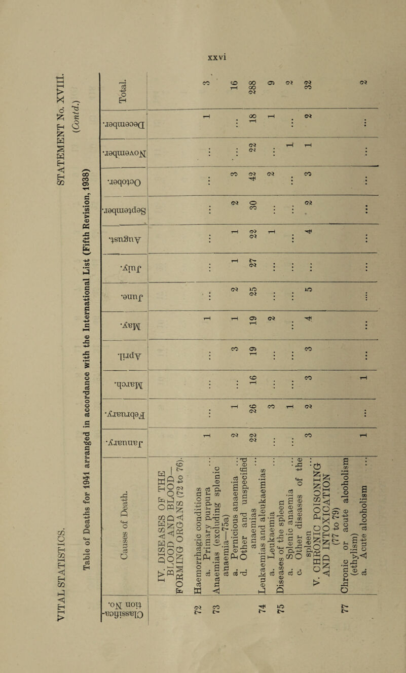 > X 6 Eh £ Eh Eh go £ a m O <—H m i—i Eh Eh gq <3 Eh co co 05 s o Cft > © cc «4^ £ HP OT 3 & .2 P 3 S3 Sh <0 © -C HP © o 3 3 T5 s- o o © 3 n3 <35 cOJD 3 3 Sh s- 3 T< 05 Sh £ © 33 -p 3 <35 a rHH o <35 3 3 H 3 +p O Eh co CO oo oo 05 05 05 05 CO 05 •joqui0O0Q OO 05 05 ■a;0qm0AO^; 05 uoqcxpo CO 05 05 CO J0qui0^d0g 05 O CO 05 •^snSny 05 t~H 05 •XTHf 05 05 •0imf 50 05 lO 05 05 •OJdy CO 05 CO • « • • CO CO •qoxejK • • •itaniq©^ CO CO 05 05 •^xenirej; 05 05 05 CO 33 © P © 05 CO 3 3 O 'OK uo^ ■^OlJISS'BtO co [jq I ^ £ CQ omg ^Q<1 wgtb 22<jpH wc° £qC5 ~ g o • H S3 05 co 3 Ou 3 ‘ O : -© • © c3 © 33 3 n3 S3 O - O ^ Sh © 3 9* be B c C6 o © S3 © 3 3 © 3 t+-< O LO o Sh _ O 3 M . '5cS3g 3 r3 Sh Sh o S © 3 w 05 Ph 3 © P O g hP • I—I n* H—I © 3 3 3 © n3 3 g O 3 • r-H O ’3 Sh 3 © Sh X © 7S © 3 34 „ 3 © © 3 3h 3 3 C © g 3 © © © 3 © © 3 3 3 3 ® 3 rn 3 3 -3 ; © 3 3 3 -3 3 r3 © 3 3 © 3 3 © © JS-2 g 5 2 ® 2 g.33'g Sh 34 -u 9 © 3hh~.3 © o »jmO © . 2 * * 3330 © © *0 I—I £h ^2 ?H 00 Ph J—J OO a§B 85 © • rH »—H O 33 O © r—H 3 3 © © 05 3 ^3 O O 3 a © • i-H O 33 O o 13 i> -p- © ^ H s -S o.2 o 033 3 HP 3 © o --- Sh 33 o co 10 i> i>
