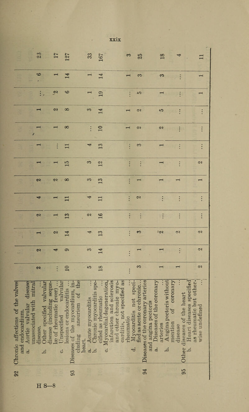 Chronic affections of the