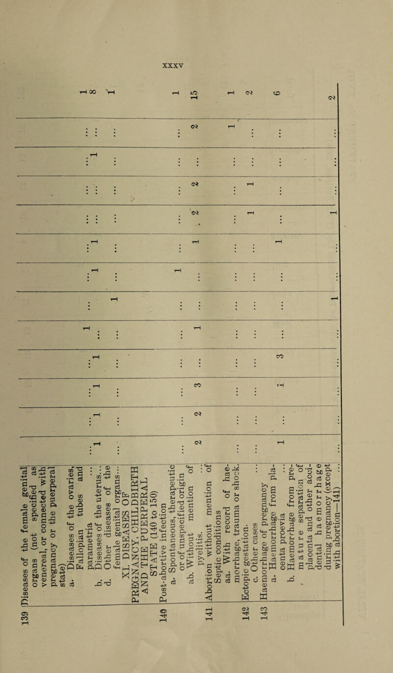 1-1 30 'rH id o Cs* CQ C* CO CO tH 03 >-3 CO rt d cd -p> -P> .rH •■rH S^S • rH +3 © O O r-H <D © S ft S ® C o o Ph o © «4H -p © o ja d -p> _ <SJ co © ° d ^ © cd ® © bD d © P-. © cd O > © © cd pH © a Ph © a © rC -P> Ph O {>> o § §>2 £ d -p> a © aTg © H Ph 03 > O a : 2 ©5 3 m © © ©-g rd ^ +=> ^ <4-1 o . © © © Q. cd c © a; .2 * cd «+-t © © © cd © © +3 © OD © © a § g g 8.S aSo © += P © rd -P> cd ^ • rH O EH , I <1 XJ rO © d M HP 'S ^ £?fapQ03o °OQW2 03 CO H 03 o a qq w o s®°.ps o3 hh O p£j 2 -Sp^H Sg p^<l CU O •rH d. © a' o3 PH d rH bJD rH Ph o, d o • rH -P> o © <4-h d • rH © > • rH +3 pH o rD o3 -p> © O tU © t3 rd += r © d o © d o3 +s d o a CO cd © o © a © d d <4-4 o pH I o d o rH -P> d © a <+h O d o • rH H-3 d © © M 03 © rC O rd ° a i o3 d o rd -p> rd o3 © O •^3 rd dn += --1 *rH >> ^ ^d o Ph o rd <1 TO © u d o o o •rH © -P> tl •rH M TO o -Th .2^ ~a . © o3 CO 03 o3 a d c3 d o © 3 bc_a o3 © © _d © rd bfi'*-3 O ?H Ph O O • rH a 6 o -p o W | a a ° TO Ph d '4-H 513 m © © Ph bJD a co o £ © 2 bfi 2 03 2 rd CO Ph HH P- l-H O rH • d co © cO w • l <4—i : © o Ph a d p .a r( i O o3 ** d a d ® © > ^ “ © r< O T1 © Ph Ph a2 d d d hp g S g Sm a a ® © bC a 03 ?p Ph © rd -P> o Ph O T3 © a03 > ~p> d'd © co So d dn © aT3 •p> a © o x -£• >» o d cO d bJD © Ph a be d • rH Ph d TO CS CO © 'tf ■H4 with abortion—141)