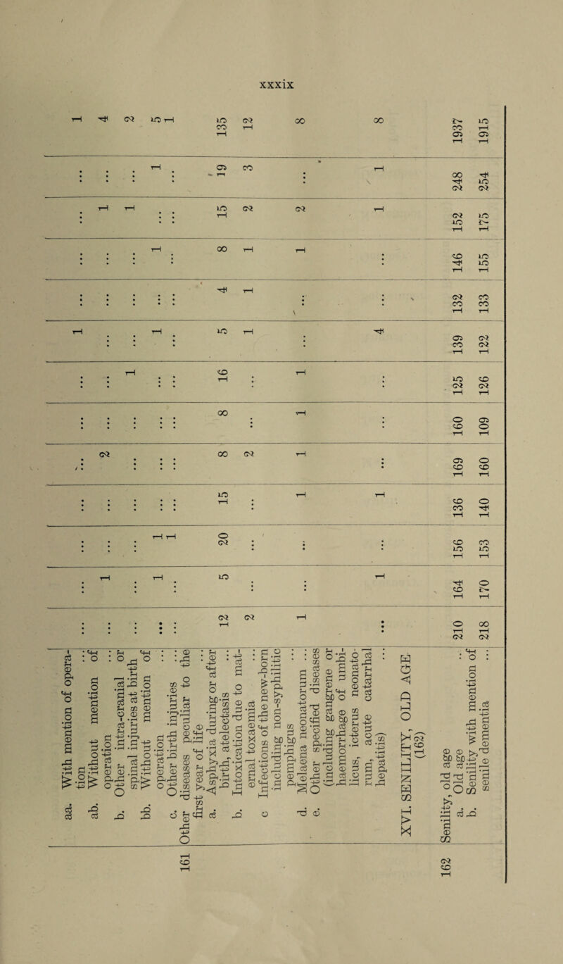 / xxxix rH CO 1-0 T—1 10 CO 00 00 10 CO rH co rH H 05 05 rH rH rH 05 CO • rH • • • • • w r—i ■ 00 H • • • • • H iO CO CO rH rH 10 CO GO rH • • • rH CO 10 • • • 10 £>• rH rH rH 00 1—1 rH • • • • • CO 10 • • • • • H 10 rH rH H rH • • • • • CO CO • • • • • • CO co \ rH rH rH • rH • 10 rH Hi 05 CO • • CO CO % rH rH rH CO rH • • rH • 1 10 CO • • • • • • CO CO rH rH 00 rH • • • • • • 0 05 • • • • • • • CO O rH rH GO 00 CO T—1 • • • • 05 0 / • • • • • CO CO rH T—1 10 rH rH • • • • • rH • co O • • • • CO H o GO CO lO CO lO 10 CO GO H CO O i—I CO o 00 r—I CO I P P CD & o 4-4 o p o • i-H P P a pa 43 4-1 o P o p o • rH H-=> P P += P o rP P ^ o P P p o i P P S.1 • rH >rH 4-3 P p p p p a pi °o PS of : :j§ -4_3 : p 4-3 P • rH pa P O „ 0 co 4-3 4-4 p p 'p • rH |ij P • rH p P 0 hC CO iTi P p P •r-slP P • rH i +3 P P P P> P P -+f P —I o Pp3 P if ■ i—i • ■—> m E> pa P2 P O • rH 'cl P P P3 +3 P O P 0) 4-4 ap p _ p PH,P °o CO p cn P P co • rH ■-P cn • i-H co P g S ■5.2 cS-8 •a03 •as •4-3 cn 4-4 O P P P o 4-3 p p Pi 4-3 p o • r—i X o 4-3 p • r-I a p p X o 4—J I ■- t p p P P : P o ■ p • rt o a Pp Ph £ a p ^ P co P f p^ a § 4-4 P O 44 P P (—1 .Nag ^ a aj a p P o 4-3 p p ?. p p p GO P ' • s:n« P P p P 444 bo o rr4 P p P p co CP °0 bp £ •p . P |^g a>t-4 p_) ®p o 02 P P CO p 4-3 O oP P ® ,p o 2 © 4-4 p a^j 4-4 p p_( rp p CO p o P P p P P o 4^ rp, <f IP O P P3 P P P 4-3 P o p 4-3 p a ^ P • 1-4 4-3 • rH al p p PP3 w o p p o r» ^ CO Eh2 m 6 £<P PS 4-3 o p o T3 p 4-4 O P o • rH 43 P P a p p t> bJD U)-£ P Pp 2^-a °oS -4-=> > p p p p CO co GO co