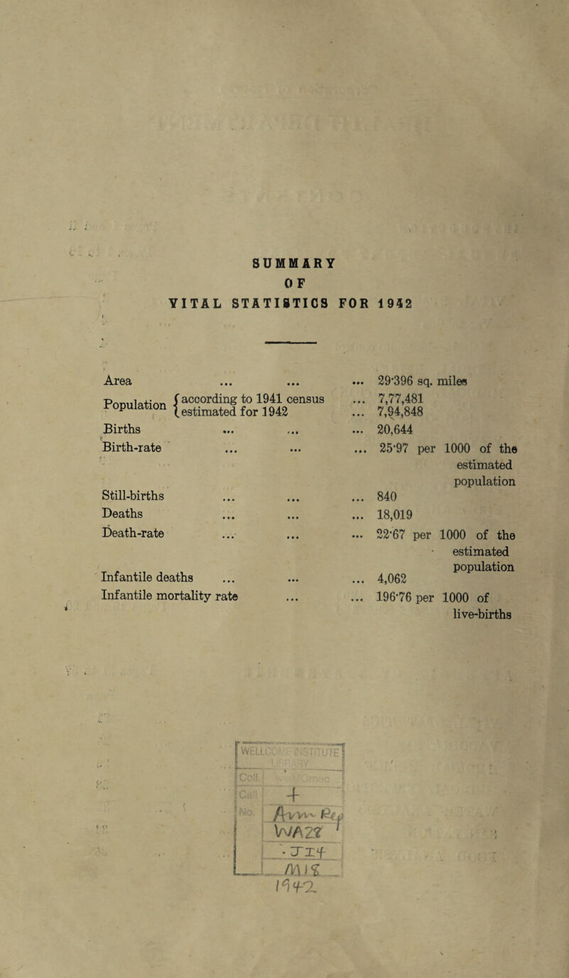 SUMMARY OF YITAL STATISTICS FOR 1942 Area Population Births Birth-rate f% Still-births Deaths Death-rate Infantile deaths Infantile mortality rate ... 29*396 sq. miles ... 7,77,481 ... 7,84,848 ... 20,644 ... 25*97 per 1000 of the estimated population ... 840 ... 18,019 ... 22*67 per 1000 of the estimated population ... 4,062 ... 196*76 per 1000 of live-births (according to 1941 census (estimated for 1942 qF /Vvyv'' & W/\2? \ I Ji«f I m»«g I