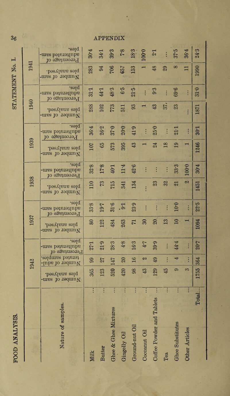 •S9jd • -uibs pgjBigqjnpB o 05 p^ 00' o 03 • • cb tH jo ggB^ugojgj TP •pgs^BUB sgjd -uibs jo jgqumjq; H j •sopi -UTBS p9JBI9!)jnpB i • • • 1 o jo ggB^ugoigj % •pgs^jBUB S9{d • • p- -uibs jo igqumj^; • • - •S9jd -uibs p9jB.i9!qnpB <b> <b pb • jo oS'Bjnoojoj • • cd • • 3 r\ m -4-^ CD H CD CO -q a H pH a t P £ C3 CO <4H o M • rH s o • rH o r—H P o3 Vi P co p -r P CO P CD Vi p -|-3 CD 0 • rH o -R P P • rH o -R np £ O •IP -R GO -Q O • p—i -R Vl . |2j Vi P -R -R rH p © (-! rH 'p bJD * P l P P o P P o3 O o Ph p p £3 c3 p U1 p p Xl p rP § PQ Hh o • rH 0 0 O O <v H 0 o