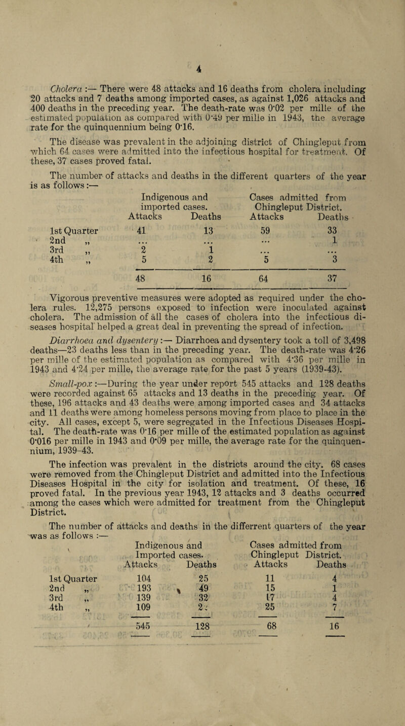 • • 4 Cholera :— There were 48 attacks and 16 deaths from cholera including 20 attacks and 7 deaths among imported cases, as against 1,026 attacks and 400 deaths in the preceding year. The death-rate was 0*02 per mille of the estimated population as compared with 0*49 per milie in 1946, the average rate for the quinquennium being 0*16. The disease was prevalent in the adjoining district of Chingleput from which 64 cases were admitted into the infectious hospital for treatment. Of these, 37 cases proved fatal. The number of attacks and deaths in the different quarters of the year is as follows :— Indigenous and # < i Cases admitted from imported cases. Chingleput District. Attacks Deaths Attacks Deaths 1st Quarter ' 41 13 59 33 2nd „ • • i • • • 1 3rd 2 1 • • • 9 * * 4th 5 2 5 3 48 16 64 37 Vigorous preventive measures were adopted as required under the cho¬ lera rules. 12,275 persons exposed to infection were inoculated against cholera. The admission of all the cases of cholera into the infectious di¬ seases hospital helped a great deal in preventing the spread of infection. Diarrhoea arid dysentery:— Diarrhoea and dysentery took a toll of 3,498 deaths—23 deaths less than in the preceding year. The death-rate was 4*26 per mille of the estimated population as compared with 4*36 per mille in 1943 and 4*24 per mille, the average rate for the past 5 years (1939-43). Small-pox :—During the year under report 545 attacks and 128 deaths were recorded against 65 attacks and 13 deaths in the preceding year. Of these, 196 attacks and 43 deaths were among imported cases and 34 attacks and 11 deaths were among homeless persons moving from place to place in the city. All cases, except 5, were segregated in the Infectious Diseases Hospi¬ tal. The death-rate was 0’16 per mille of the estimated population as against 0*016 per mille in 1943 and 0*09 per mille, the average rate for the quinquen¬ nium, 1939-43. The infection was prevalent in the districts around the city. 68 cases were removed from the Chingleput District and admitted into the Infectious Diseases Hospital in the city for isolation and treatment. Of these, 16 proved fatal. In the previous year 1943, 12 attacks and 3 deaths occurred among the cases which were admitted for treatment from the Chingleput District. The number of attacks and deaths in the differrent quarters of the year was as follows :— Indigenous and Cases admitted from Imported cases. Chingleput District. Attacks Deaths Attacks Deaths 1st Quarter 104 25 11 4 2nd „ • 193 % 49 15 1 3rd 139 32 17 4 4th 109 2' 25 7 __ / . 545 128 68 16