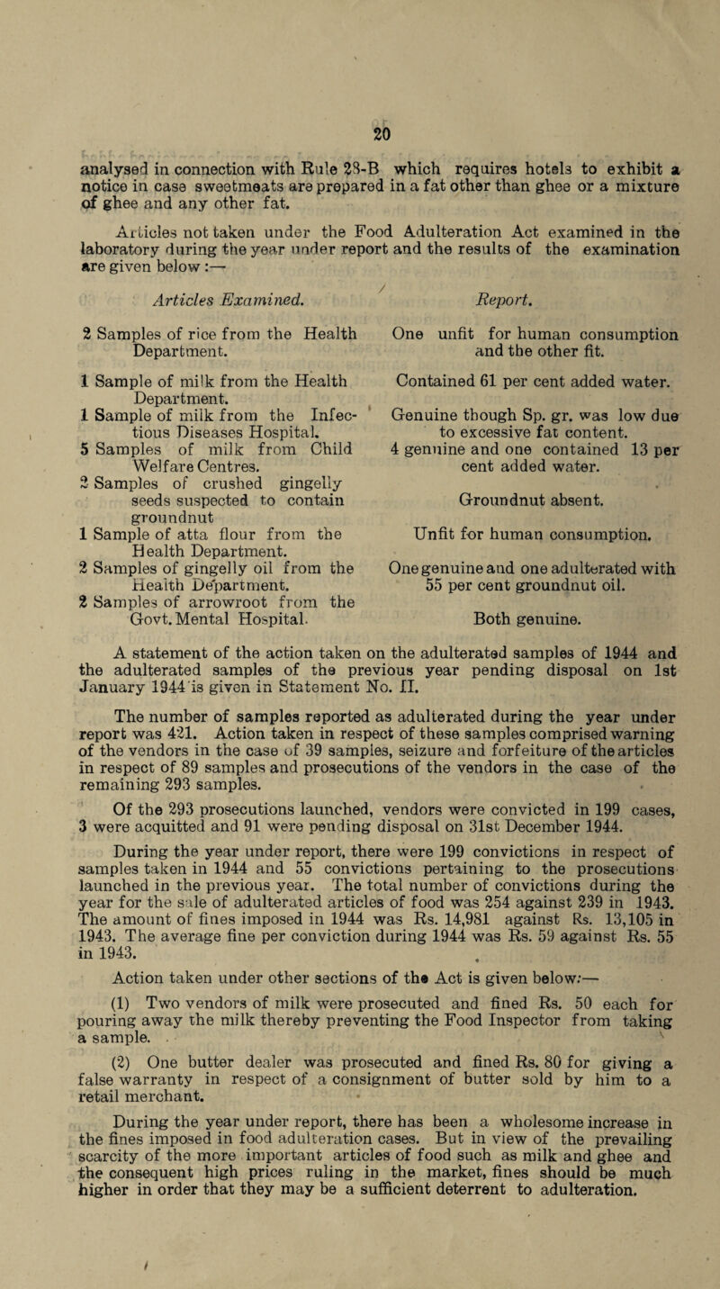 analysed in connection with Rule 2S-B which requires hotels to exhibit a notice in case sweetmeats are prepared in a fat other than ghee or a mixture of ghee and any other fat. Articles not taken under the Food Adulteration Act examined in the laboratory during the year under report and the results of the examination are given below :— Articles Examined. Report. 2 Samples of rice from the Health Department. 1 Sample of milk from the Health Department. 1 Sample of milk from the Infec¬ tious Diseases Hospital. 5 Samples of milk from Child Welfare Centres. 2 Samples of crushed gingelly seeds suspected to contain groundnut 1 Sample of atta flour from the Health Department. 2 Samples of gingelly oil from the Health Department. 2 Samples of arrowroot from the Govt. Mental Hospital One unfit for human consumption and the other fit. Contained 61 per cent added water. Genuine though Sp. gr. was low due to excessive fat content. 4 genuine and one contained 13 per cent added water. Groundnut absent. Unfit for human consumption. One genuine and one adulterated with 55 per cent groundnut oil. Both genuine. A statement of the action taken on the adulterated samples of 1944 and the adulterated samples of the previous year pending disposal on 1st January 1944 i3 given in Statement No. II. The number of samples reported as adulterated during the year under report was 421. Action taken in respect of these samples comprised warning of the vendors in the case of 39 samples, seizure and forfeiture of the articles in respect of 89 samples and prosecutions of the vendors in the case of the remaining 293 samples. Of the 293 prosecutions launched, vendors were convicted in 199 cases, 3 were acquitted and 91 were pending disposal on 31st December 1944. During the year under report, there were 199 convictions in respect of samples taken in 1944 and 55 convictions pertaining to the prosecutions launched in the previous year. The total number of convictions during the year for the sale of adulterated articles of food was 254 against 239 in 1943. The amount of fines imposed in 1944 was Rs. 14,981 against Rs. 13,105 in 1943. The average fine per conviction during 1944 was Rs. 59 against Rs. 55 in 1943. Action taken under other sections of th® Act is given below:— (1) Two vendors of milk were prosecuted and fined Rs. 50 each for pouring away the milk thereby preventing the Food Inspector from taking a sample. . • v (2) One butter dealer was prosecuted and fined Rs. 80 for giving a false warranty in respect of a consignment of butter sold by him to a retail merchant. During the year under report, there has been a wholesome increase in the fines imposed in food adulteration cases. But in view of the prevailing scarcity of the more important articles of food such as milk and ghee and the consequent high prices ruling in the market, fines should be much higher in order that they may be a sufficient deterrent to adulteration. /