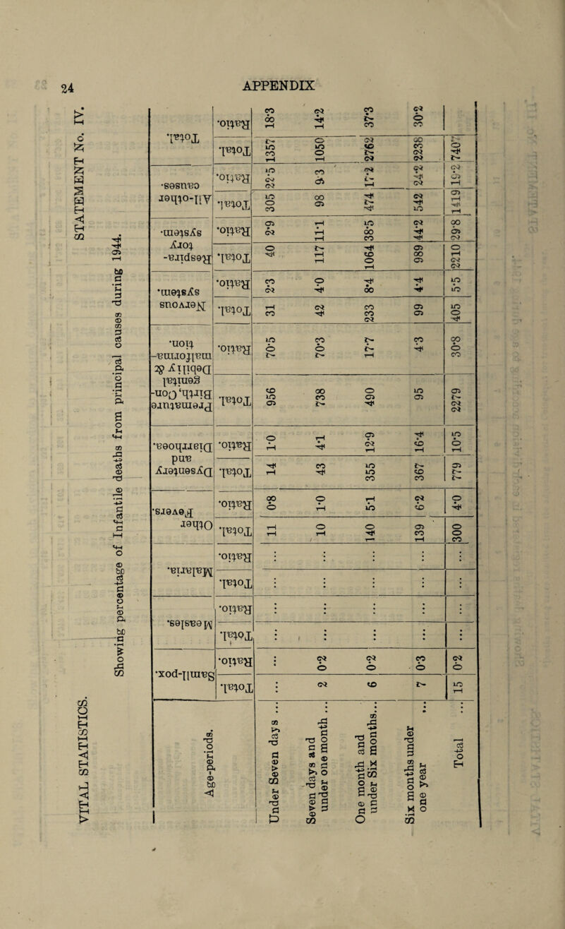 > 1—1 G Ph *m°x CO CQ « ©* OO 4* £- © i—1 T—1 co co •i^°x 1 1357 1050 2762 2238 » o t-- w H <1 H 05 rH bo c • rH H 3 T3 m © •sesneo joq^o-iiy •oi^H *P CO ' ** S & s s C3 G5 T—1 305 98 474 542 05 rH -**s rH •UI9}sXs ^JO^. -UIldS9£[ •oi^H 05 rH IO C<* 03 iH OO i—l CO Hi OO 05 03 •m°x 40 117 1064 989 2210 •uie^sjCs SnOAJ9J^[ •OI^H CO O ^ 'H1 03 OO 4* lO »io w>x 1 31 42 233 99 IO o 02 !3 e6 O i,,H , c3 & • r-H O PJ • rH P—t A s •uoi^ -‘BUIIOJI'etH 2jAinqsa I'Bq.moS -uoo‘wia Qin^^UIOJ^ •OT^H IO CO £>• CO • • • • o o r- t- rH 00 • o CO | 956 738 490 95 2279 VITAL STATISTICS. Showing percentage of Infantile deaths frc ,'B9oqiiei(x pun ^J9^U9S^Q •oi^H 1*0 4*1 12*9 16*4 ' 10*5 14 •/ 43 355 367 05 t- £'-» •sigA©^ j9q^Q •ot^h OO O rH • • • • O ( IO to O • 4# T^X 11 10 140 139 o o CO •Bii'ej'epj • • • • • • • • • • • • • • • *I^ox • • • • • • • • • • • • • • • *69];S'B9 •oi^H • • • • • • • • • • • • • • •m°x * • • • • • • • • • • • • •xod-jim-Bg •oi^H : o» c<* co ... o o o 03 o ‘FX : 03 <£> L>- LO rH Age-periods. Under Seven days ... i Seven days and under one month ... One month and under Six months... Six months under one year Total •*